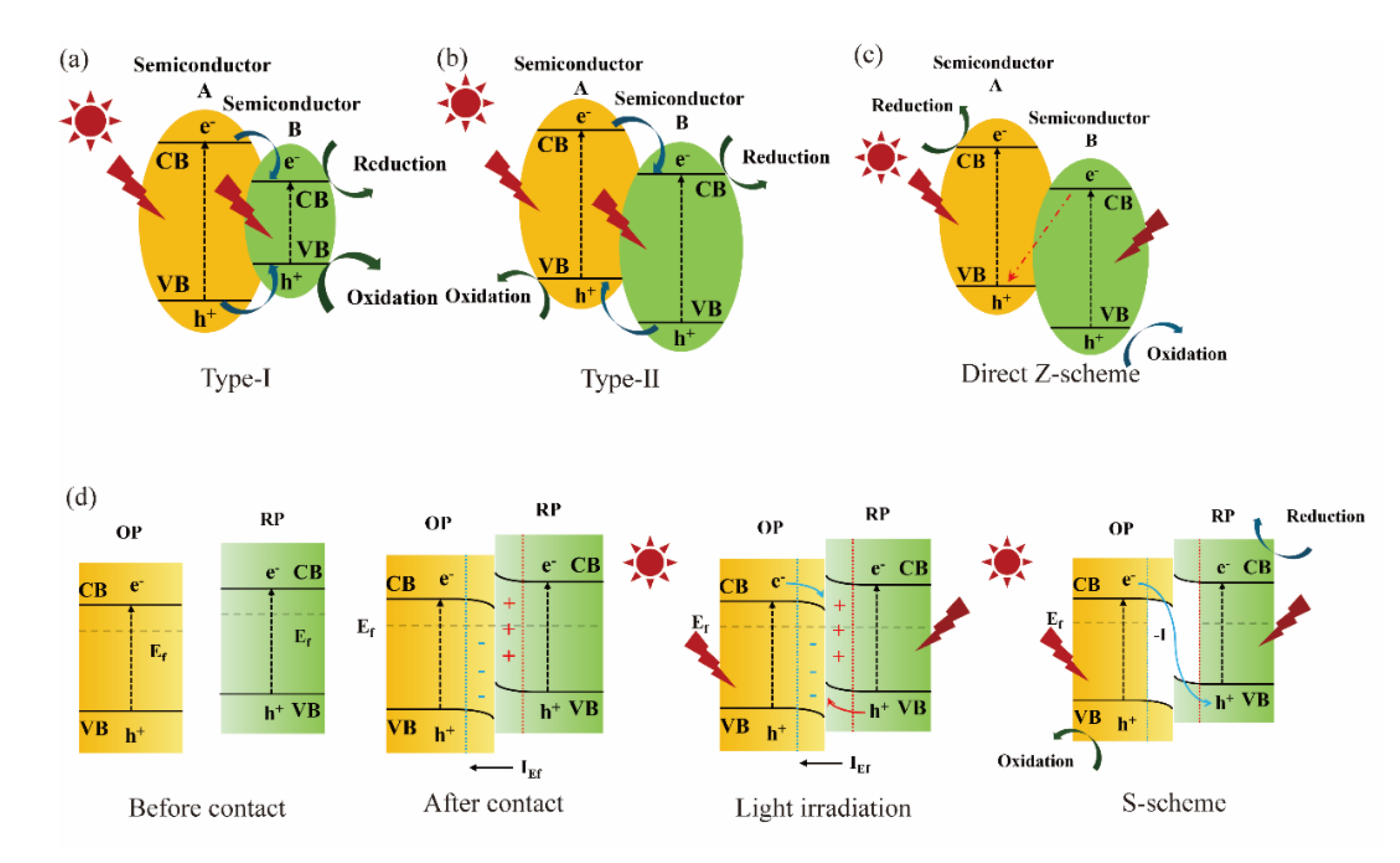 Preprints 180070 g001