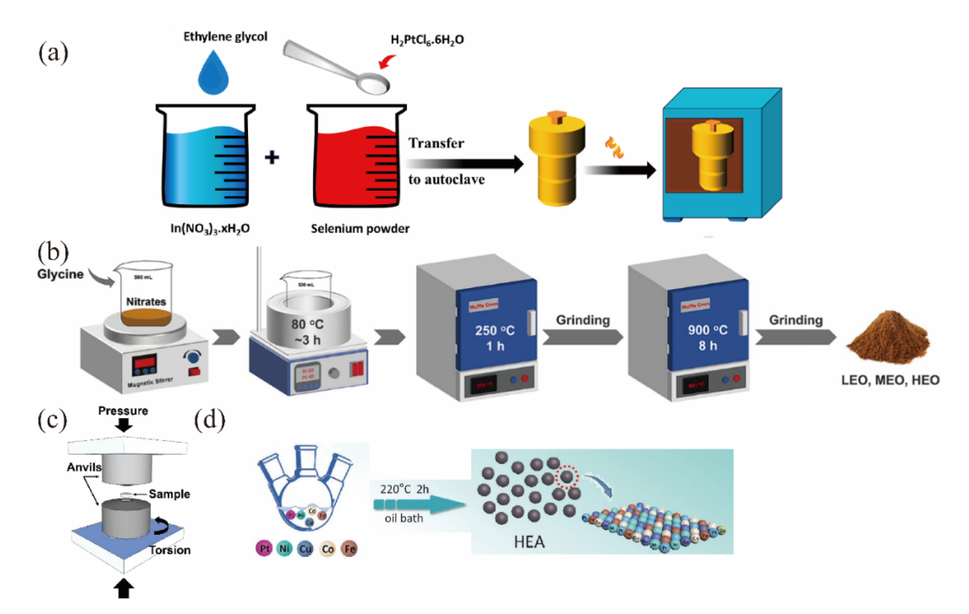 Preprints 180070 g003