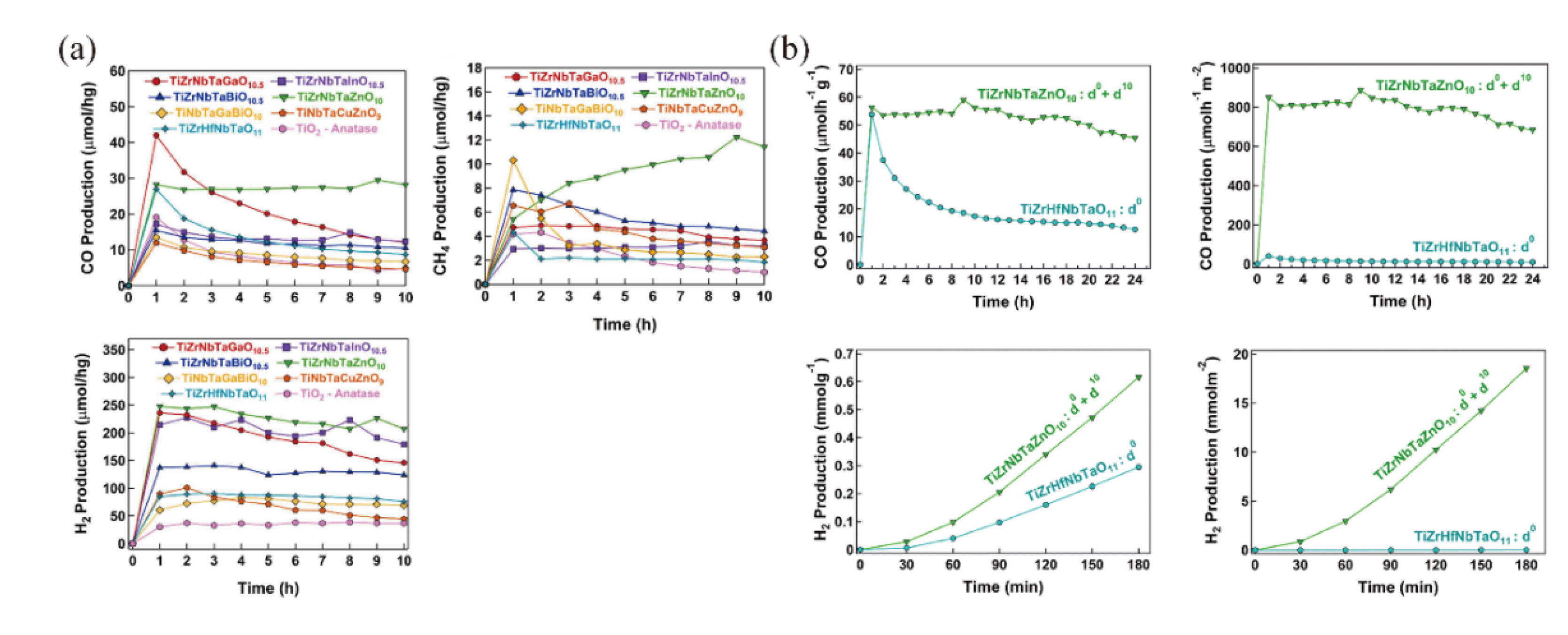 Preprints 180070 g004