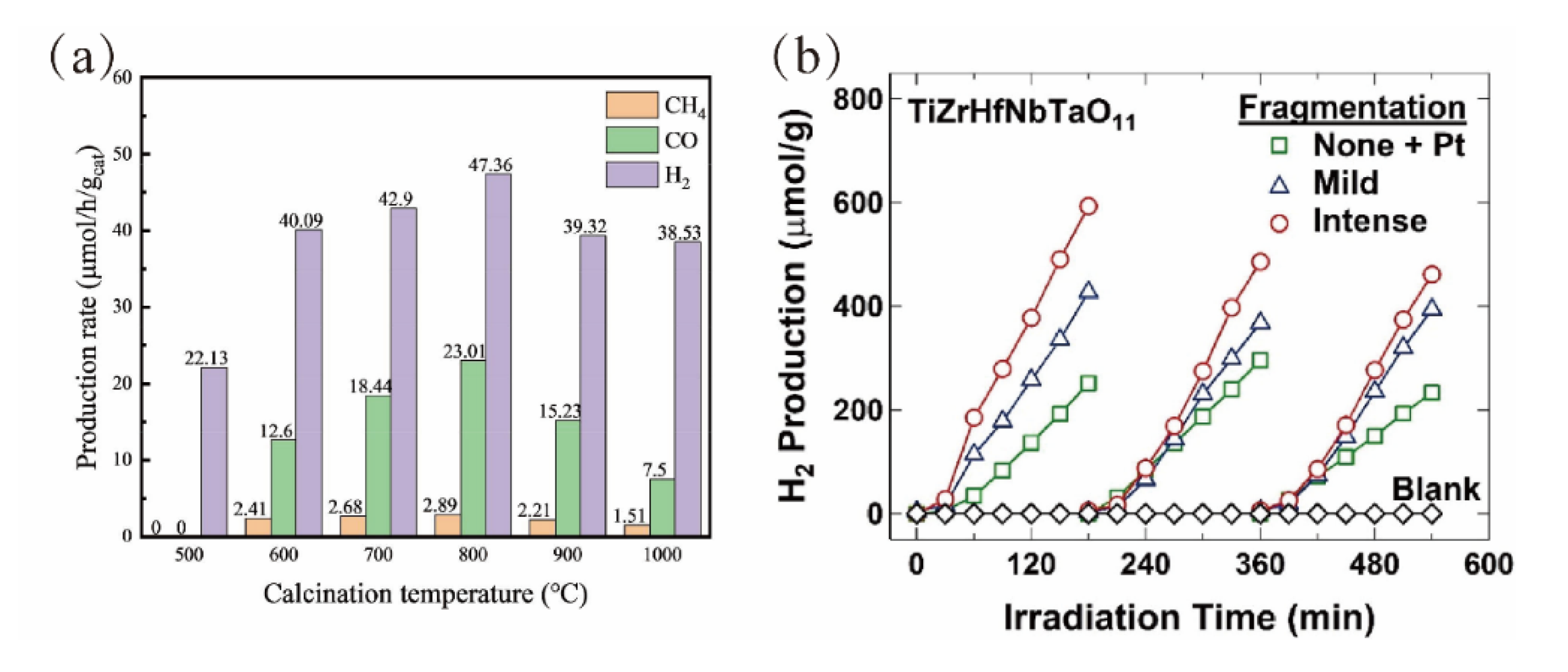 Preprints 180070 g005