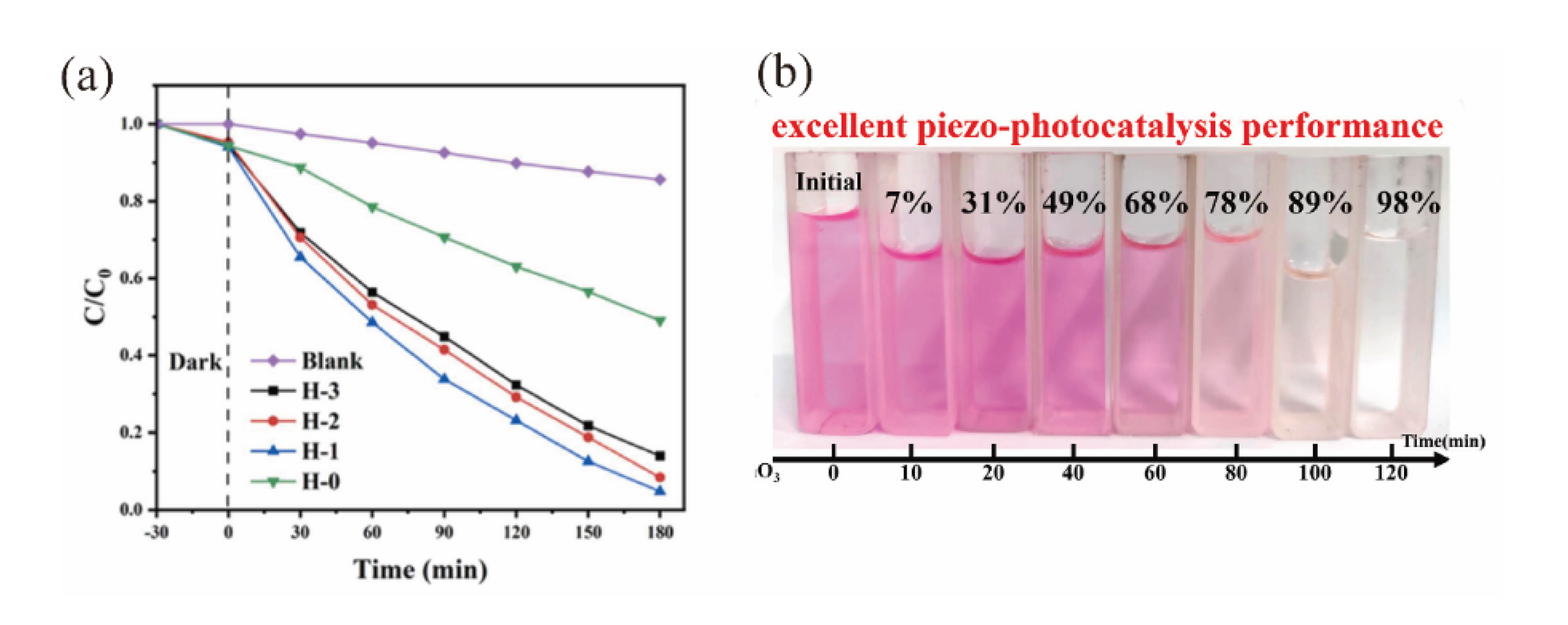 Preprints 180070 g009