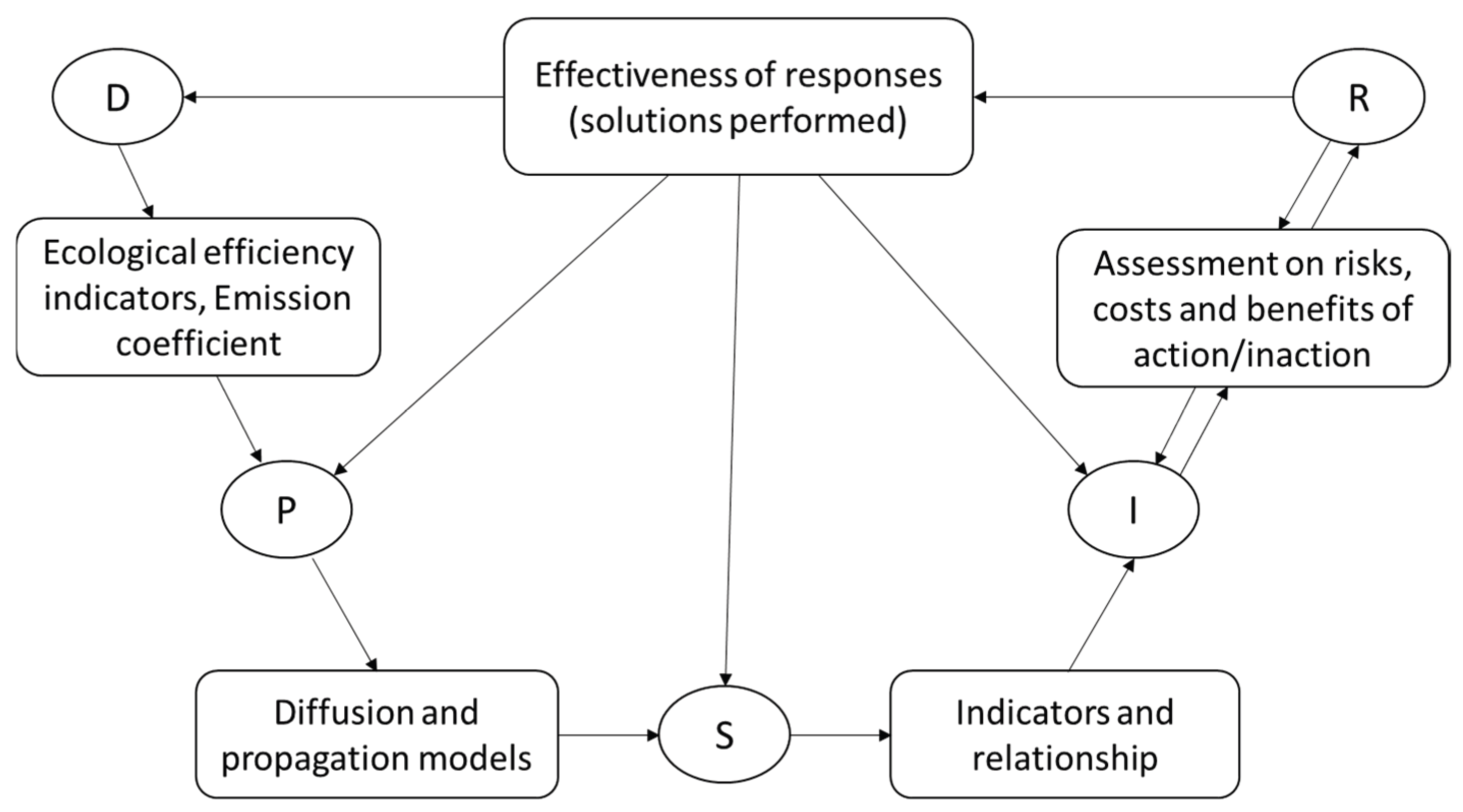 Preprints 180467 g004