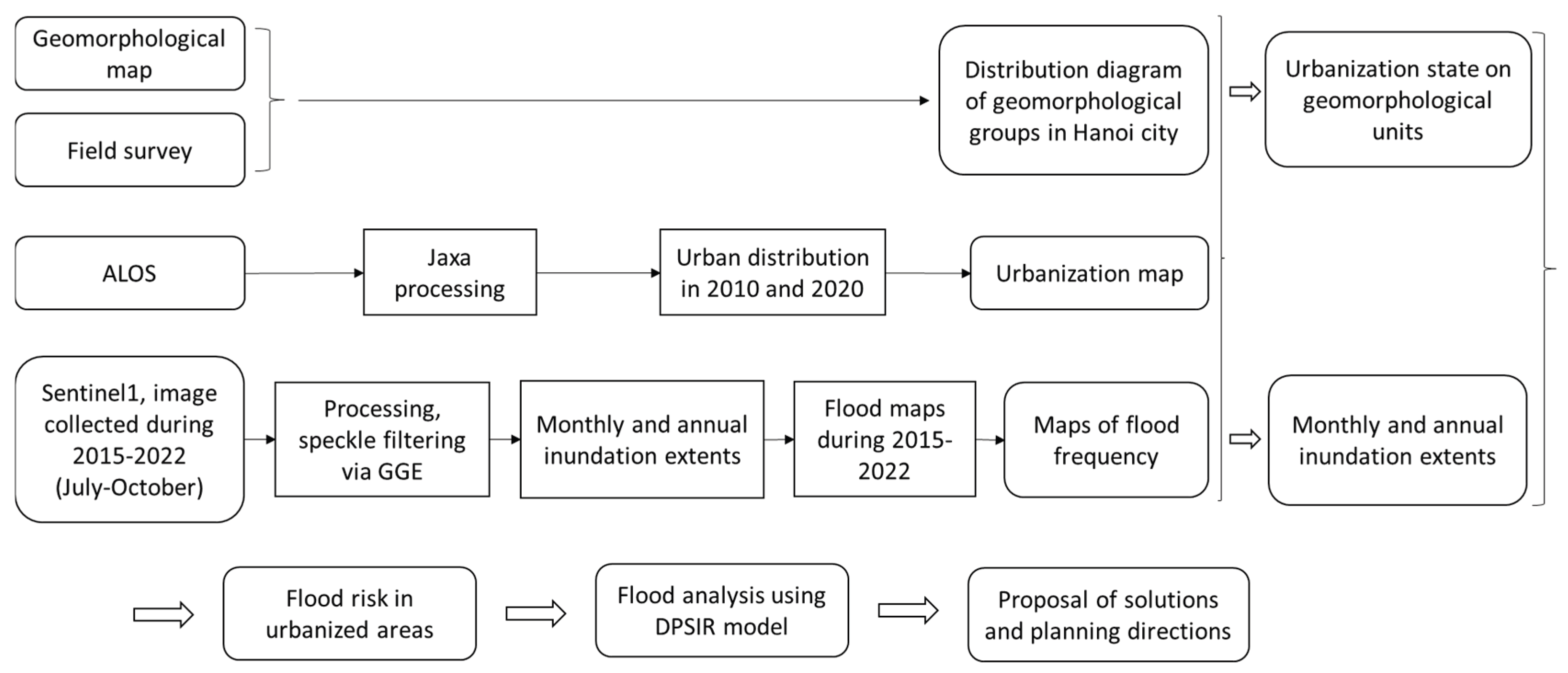 Preprints 180467 g005
