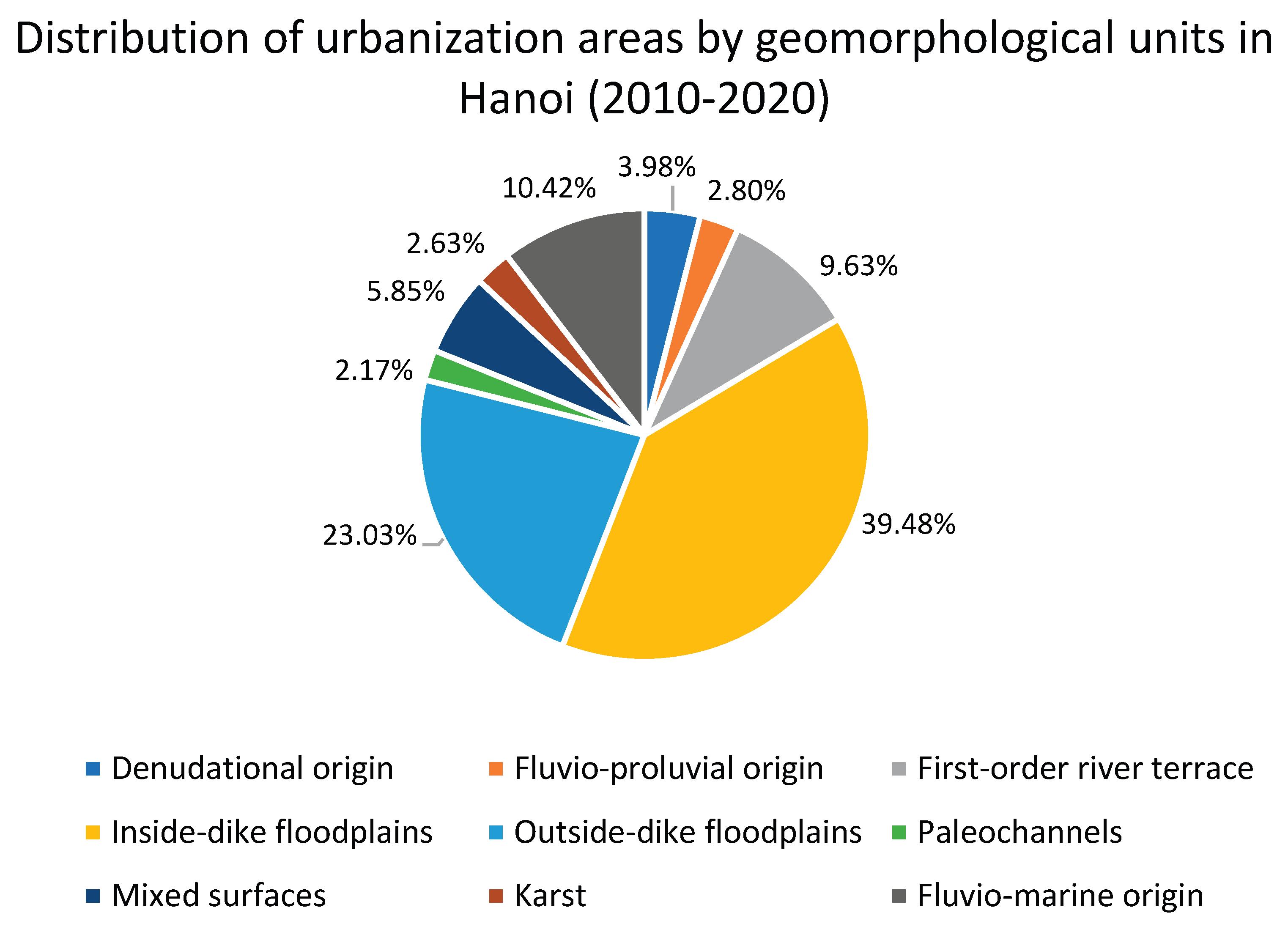Preprints 180467 g008