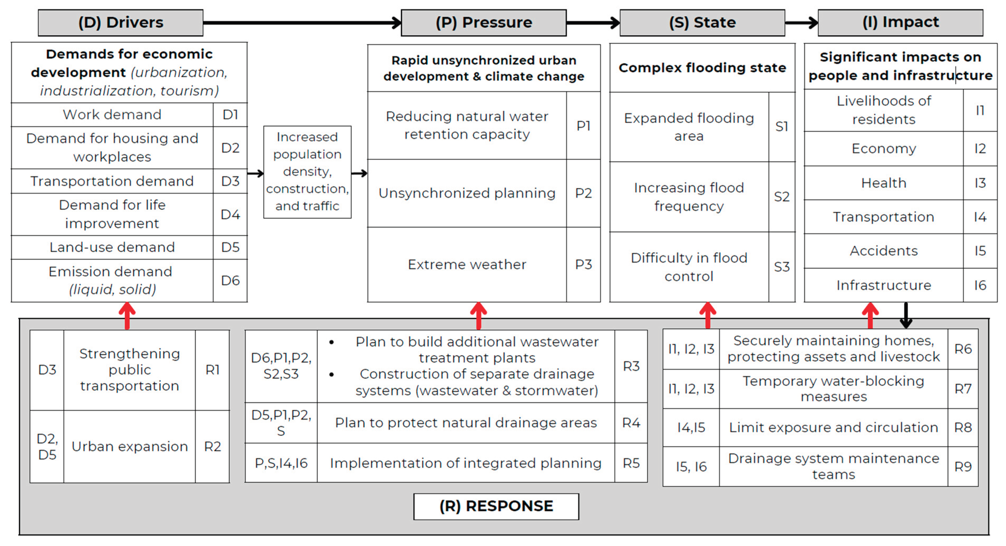 Preprints 180467 g015