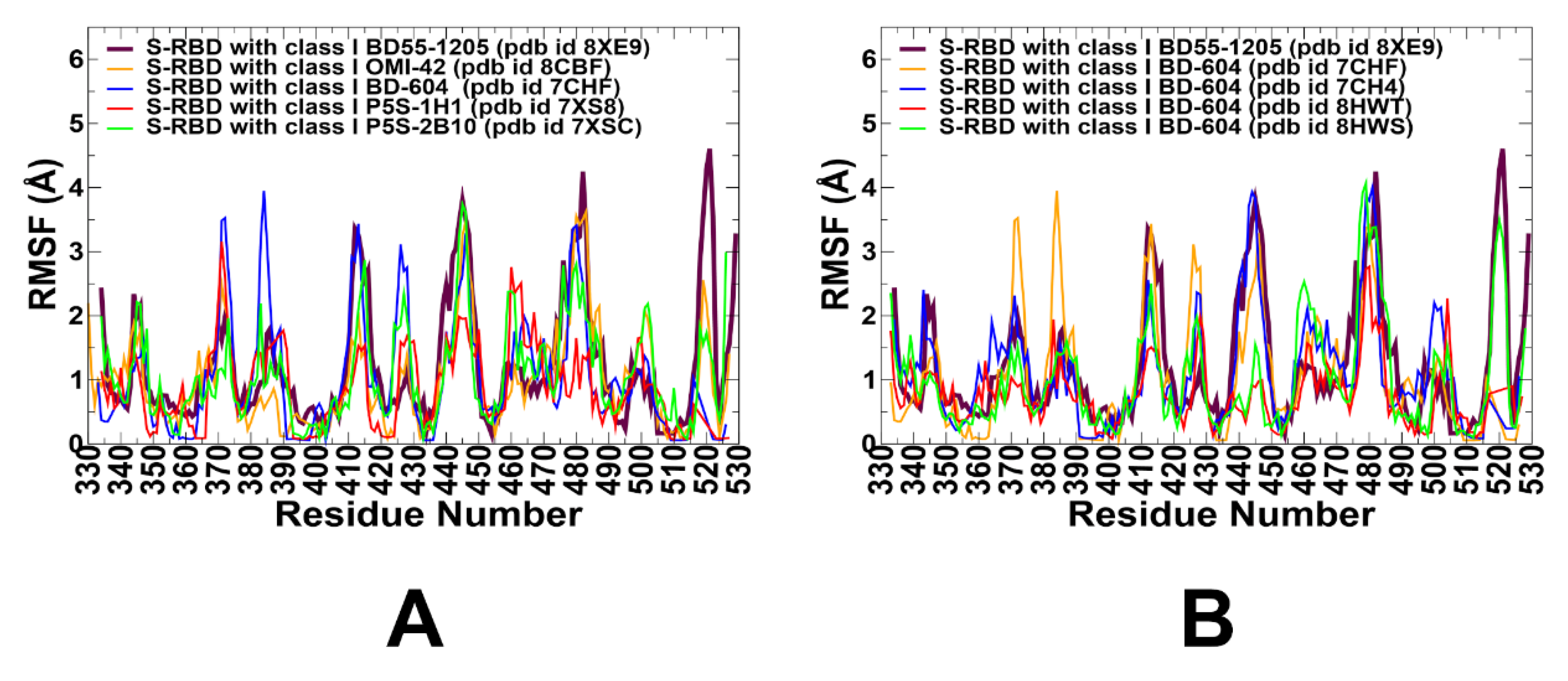 Preprints 162841 g003
