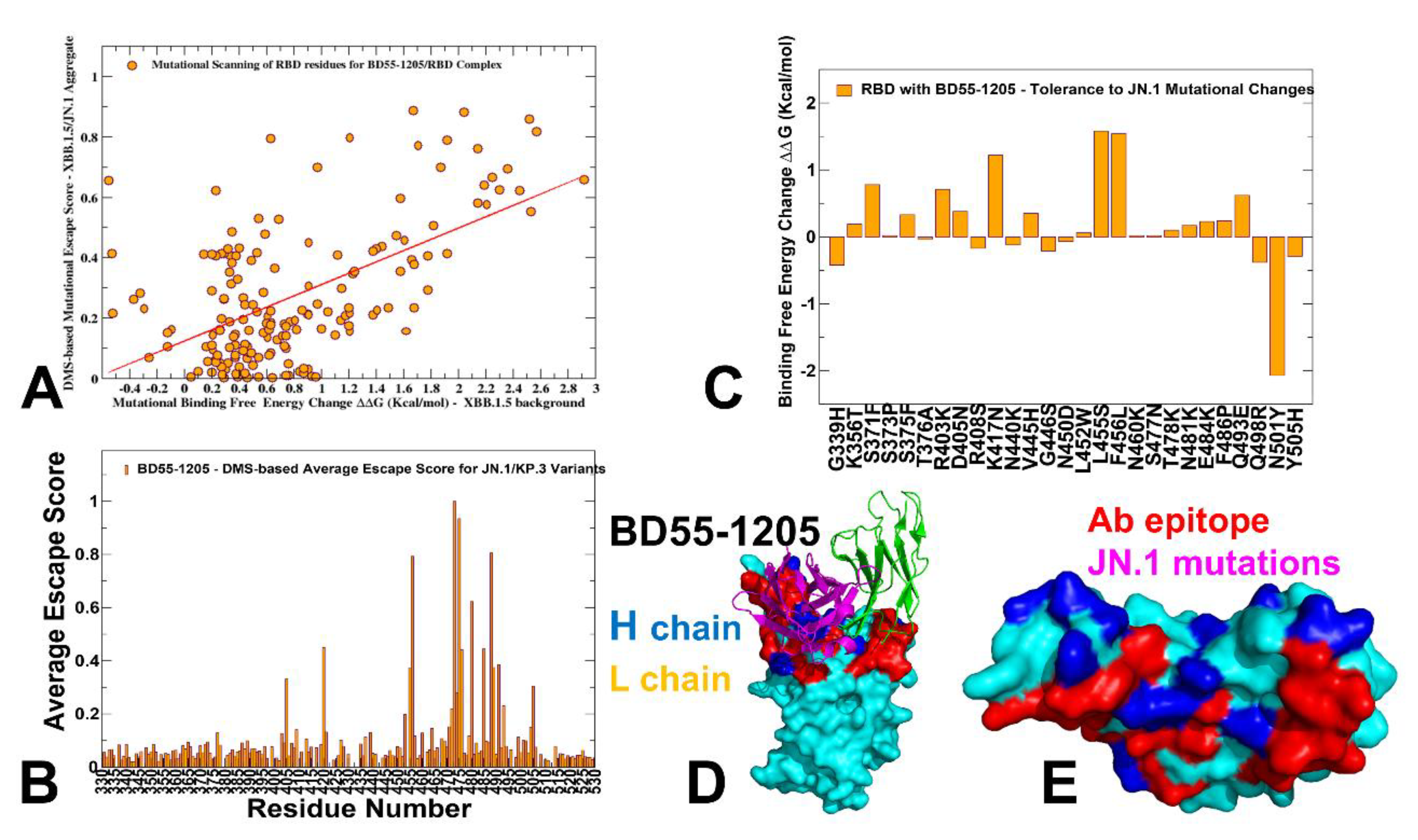 Preprints 162841 g006