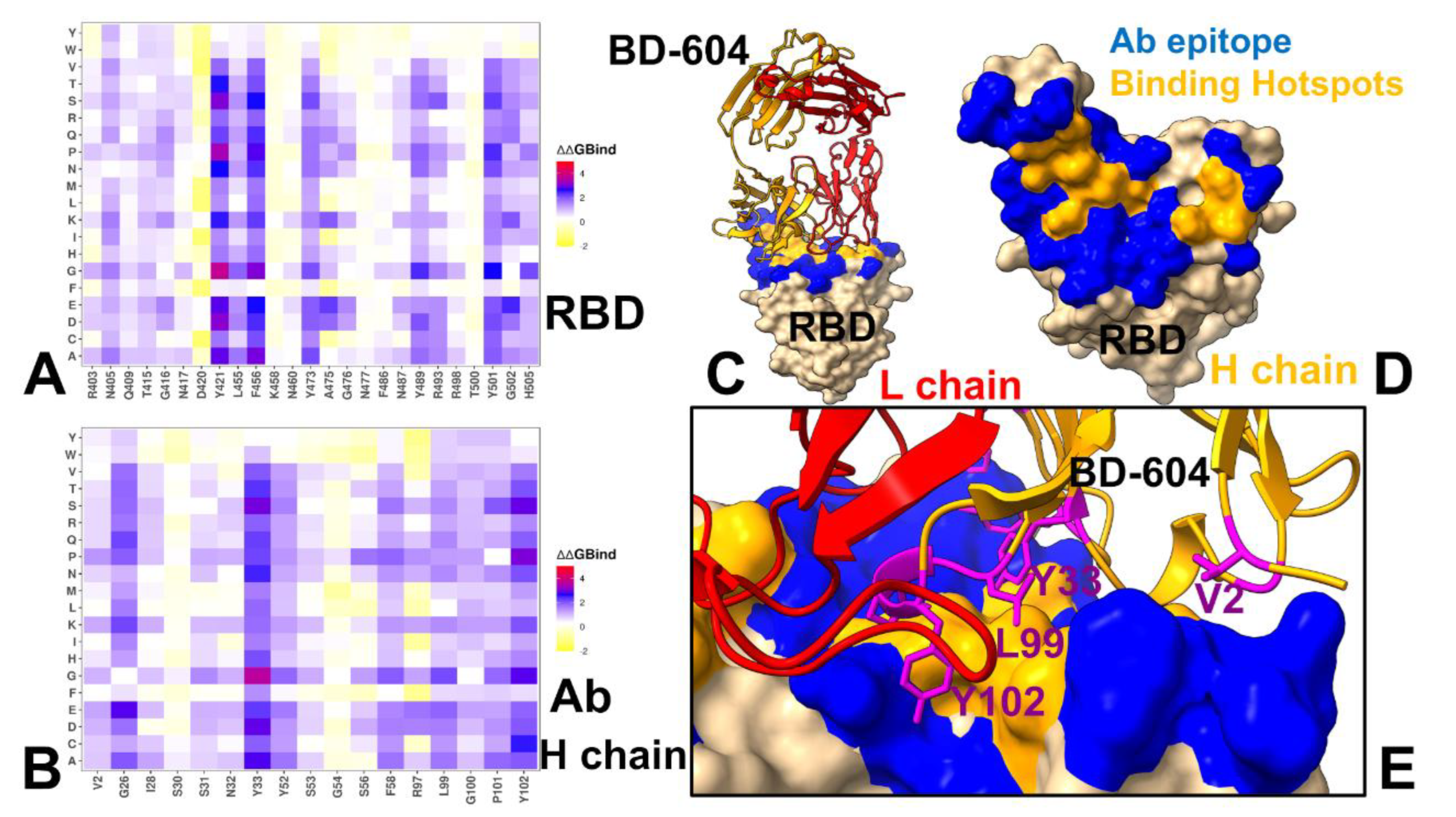 Preprints 162841 g007