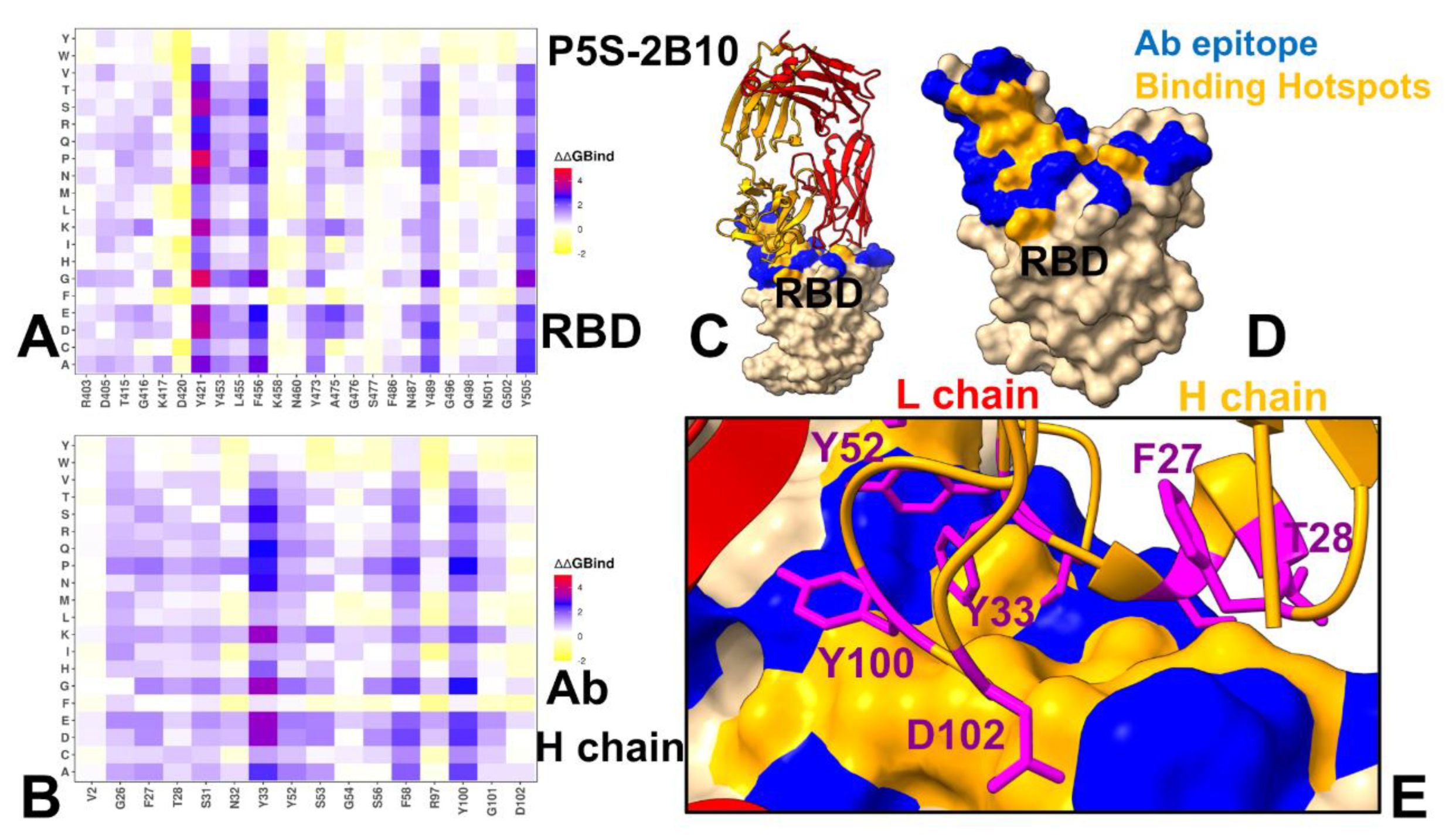 Preprints 162841 g008