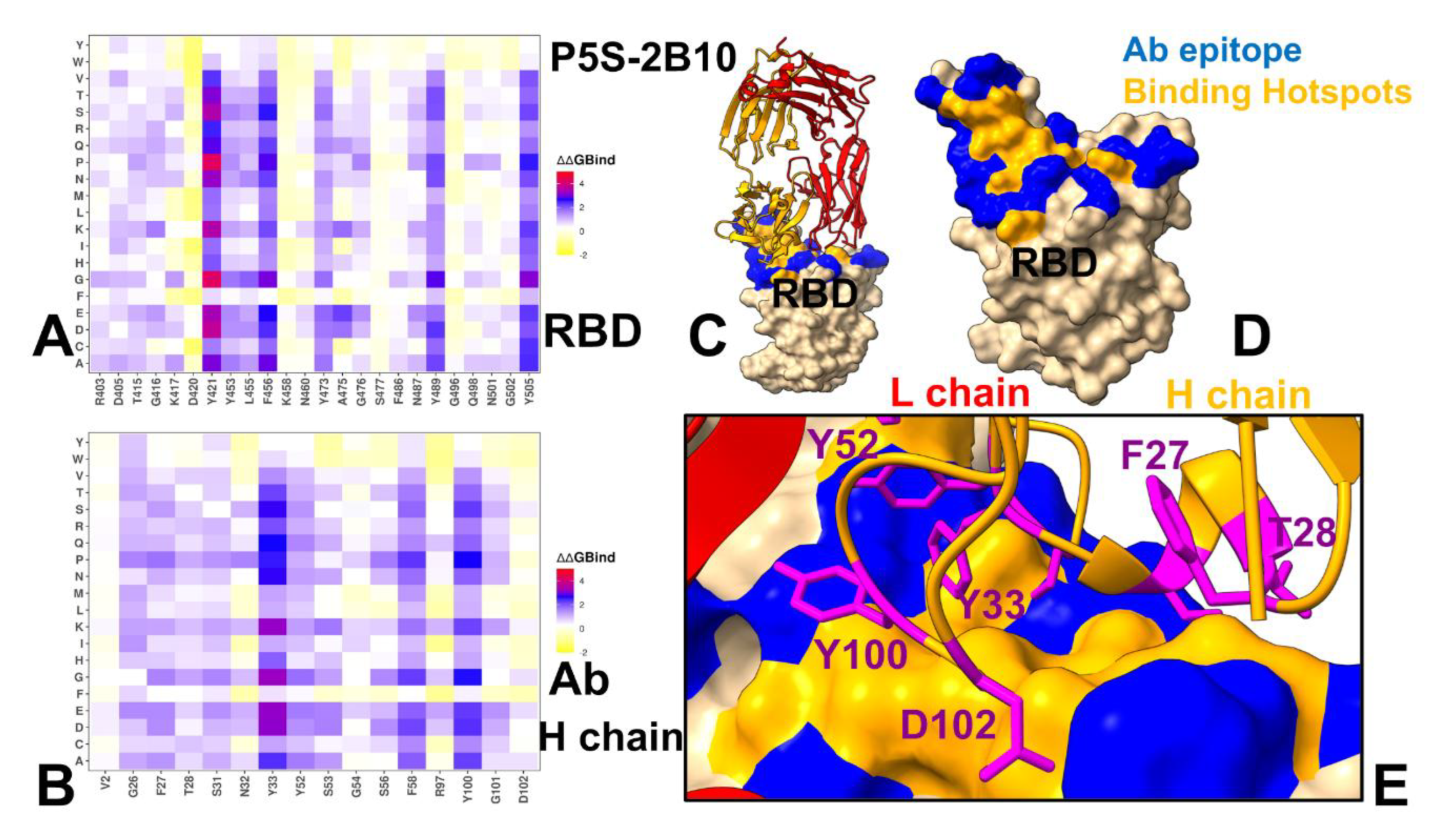 Preprints 162841 g009
