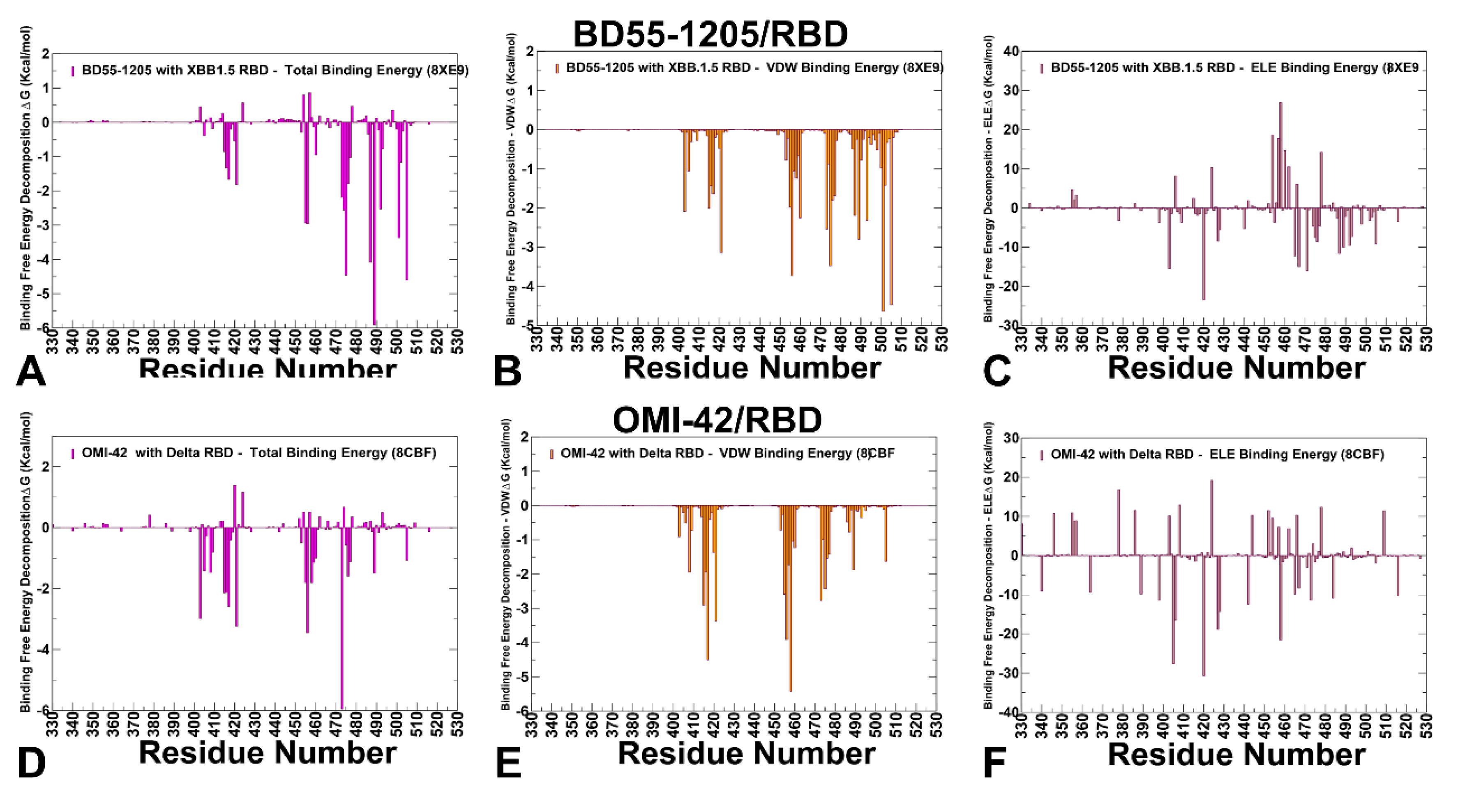Preprints 162841 g010
