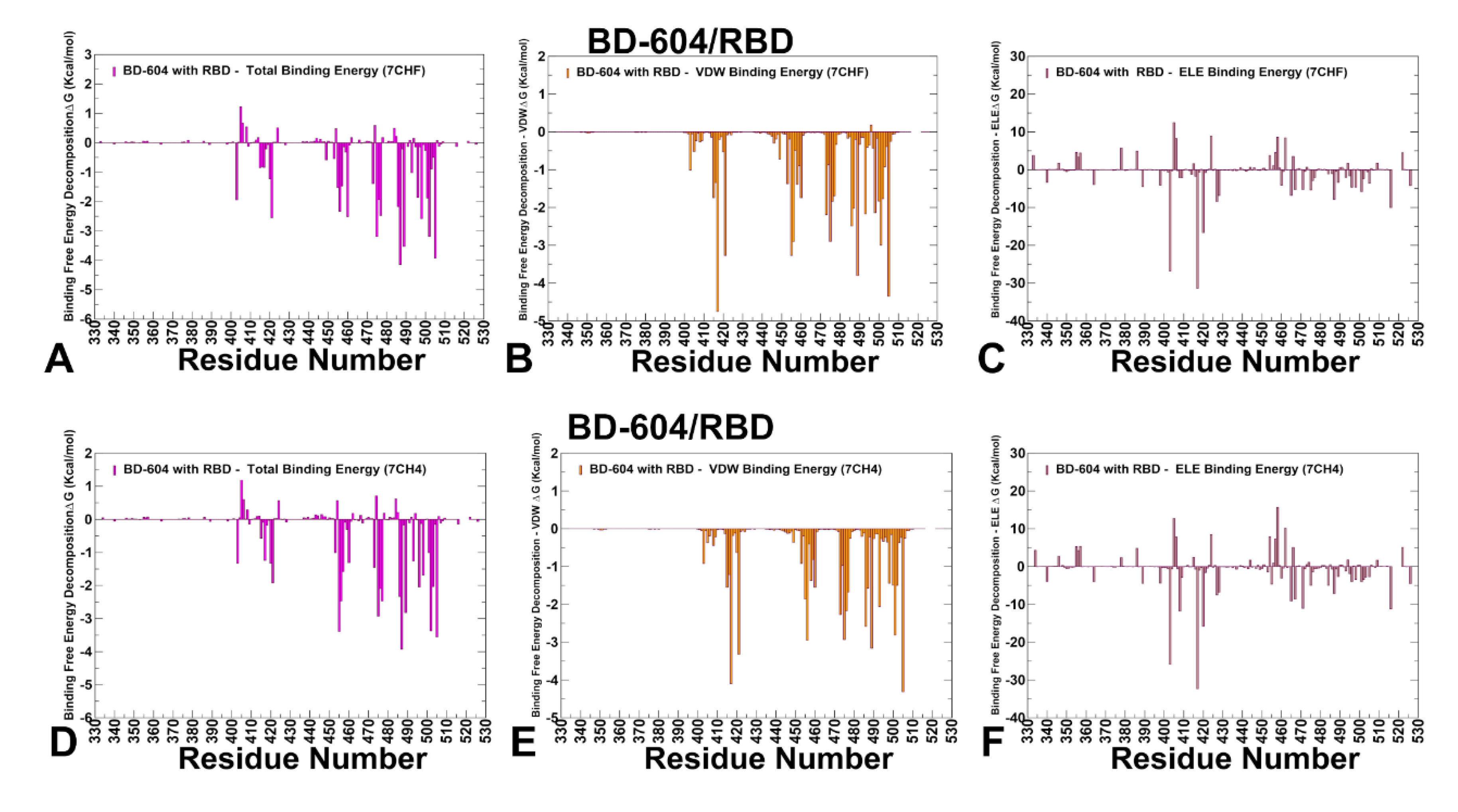 Preprints 162841 g011