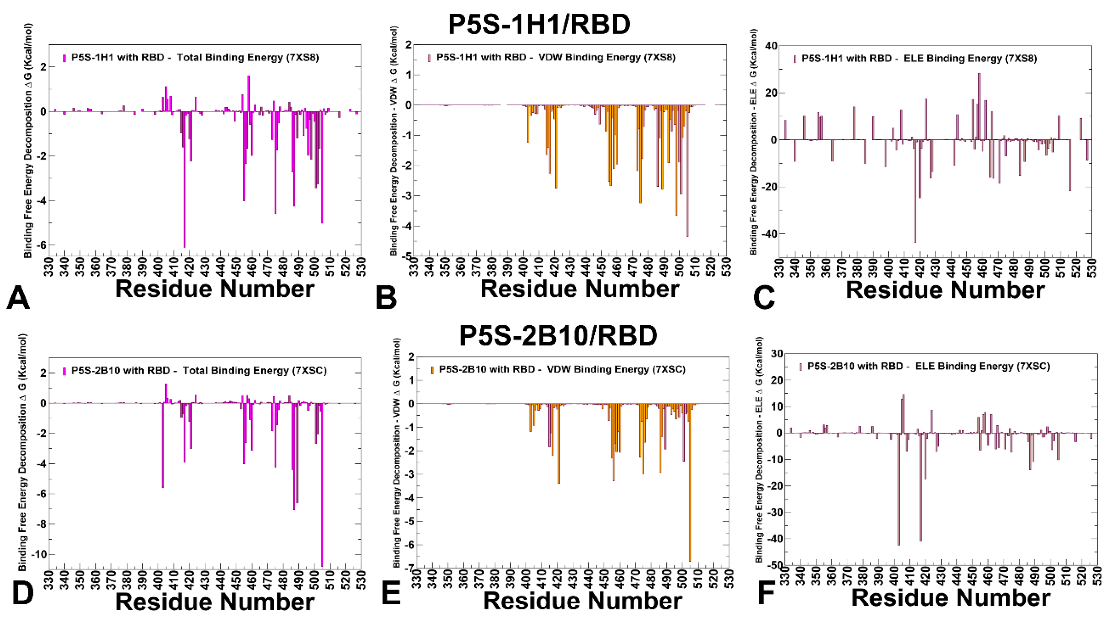 Preprints 162841 g012