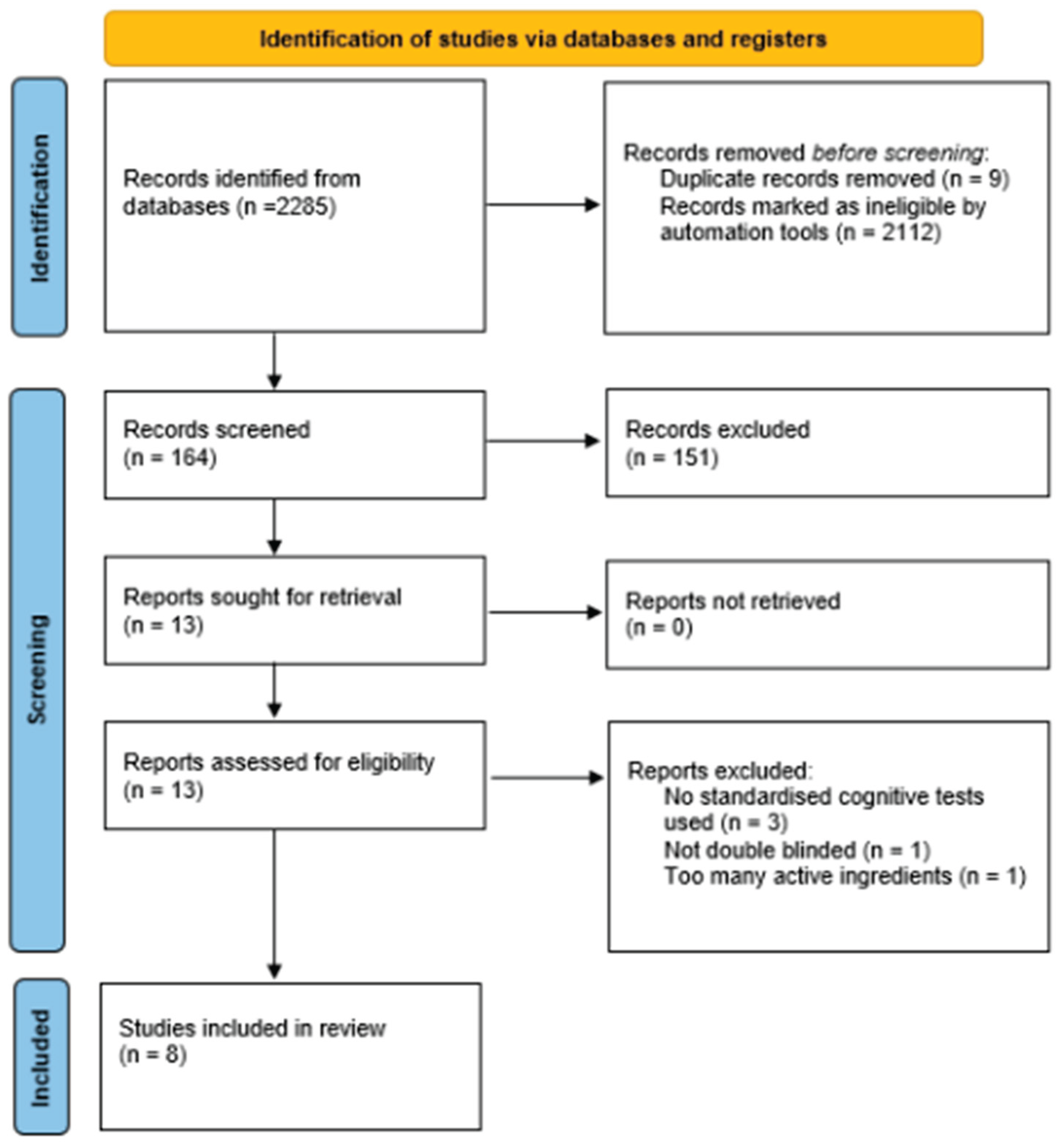 Preprints 190795 g001