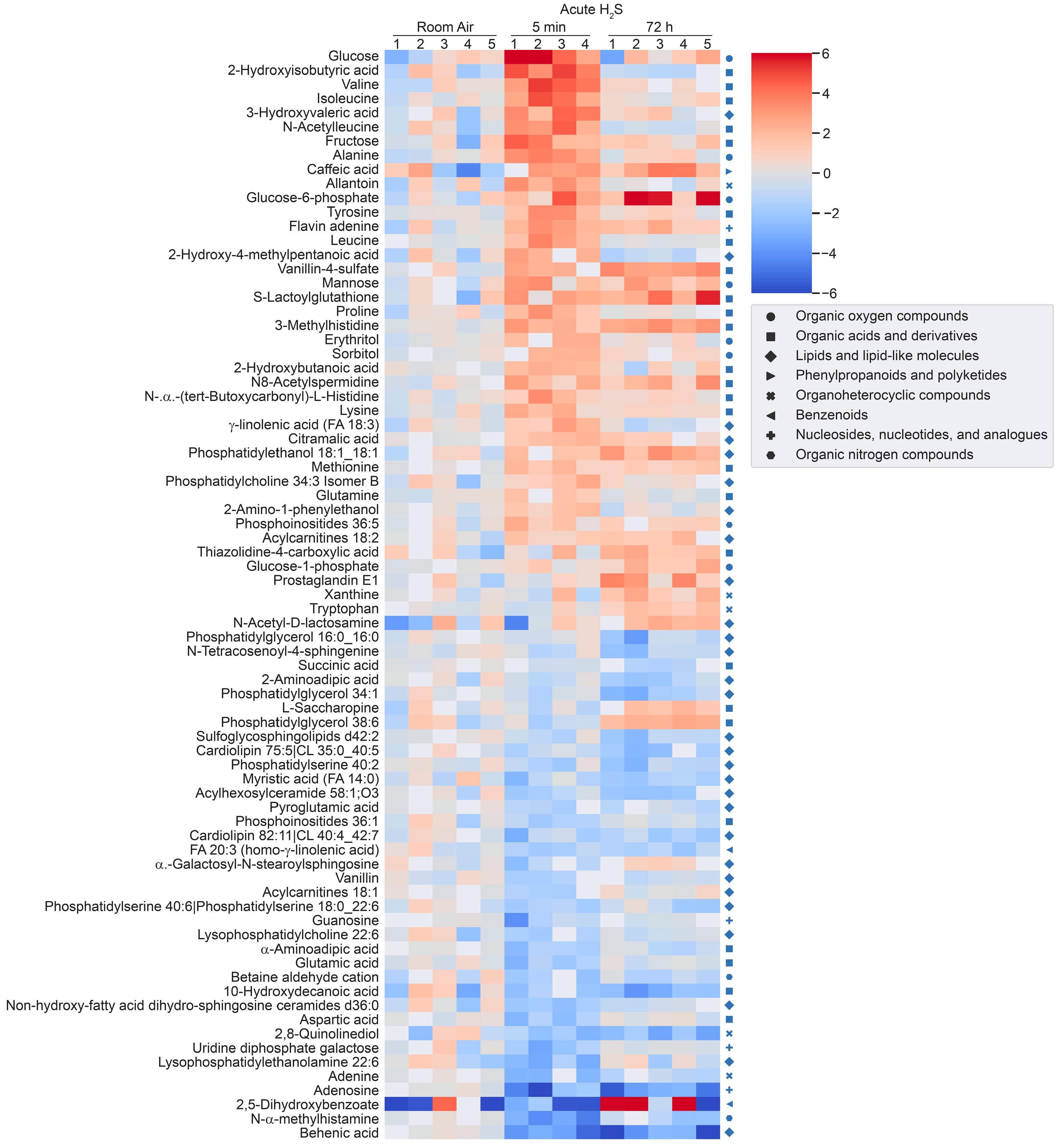 Preprints 94120 g002