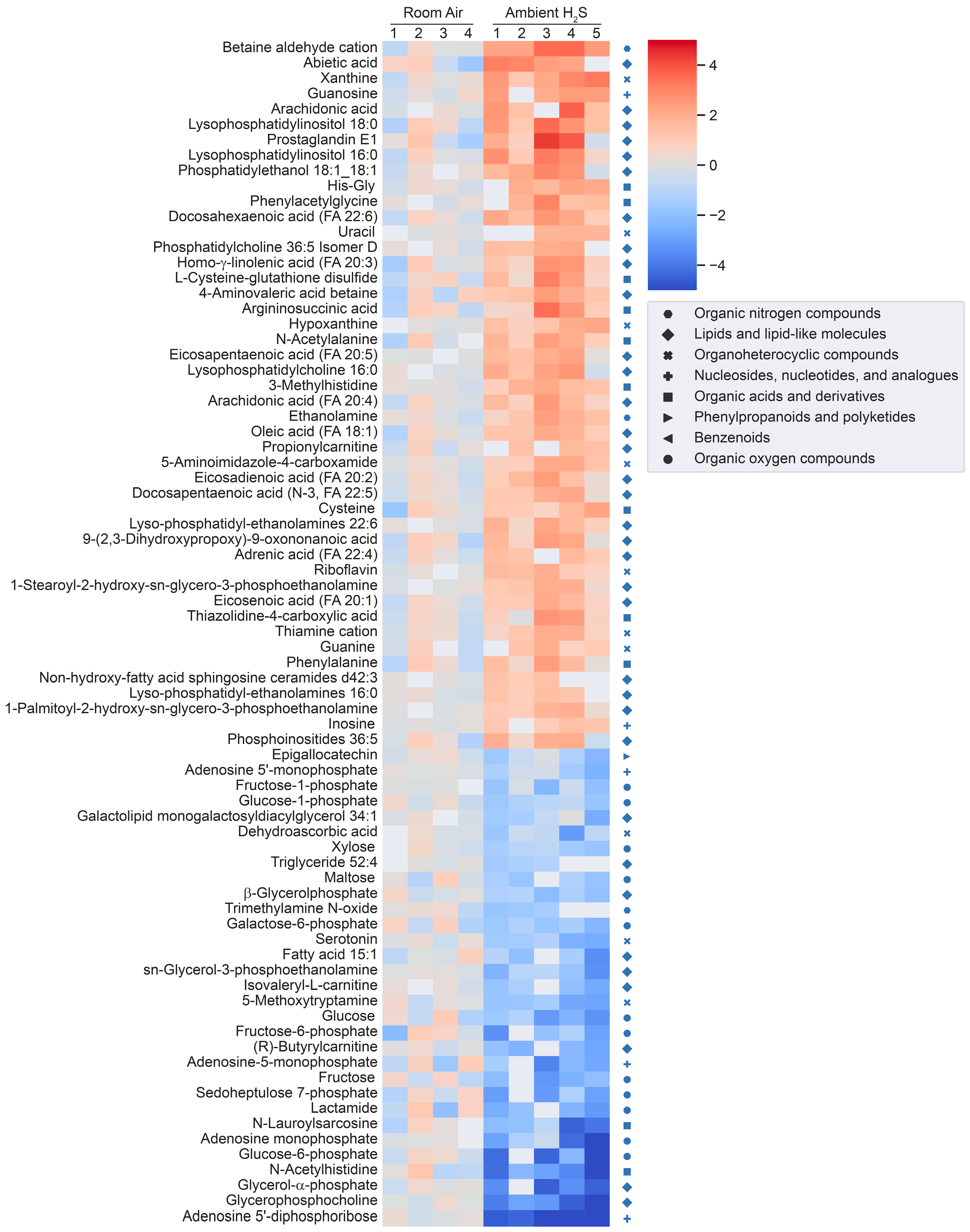 Preprints 94120 g003