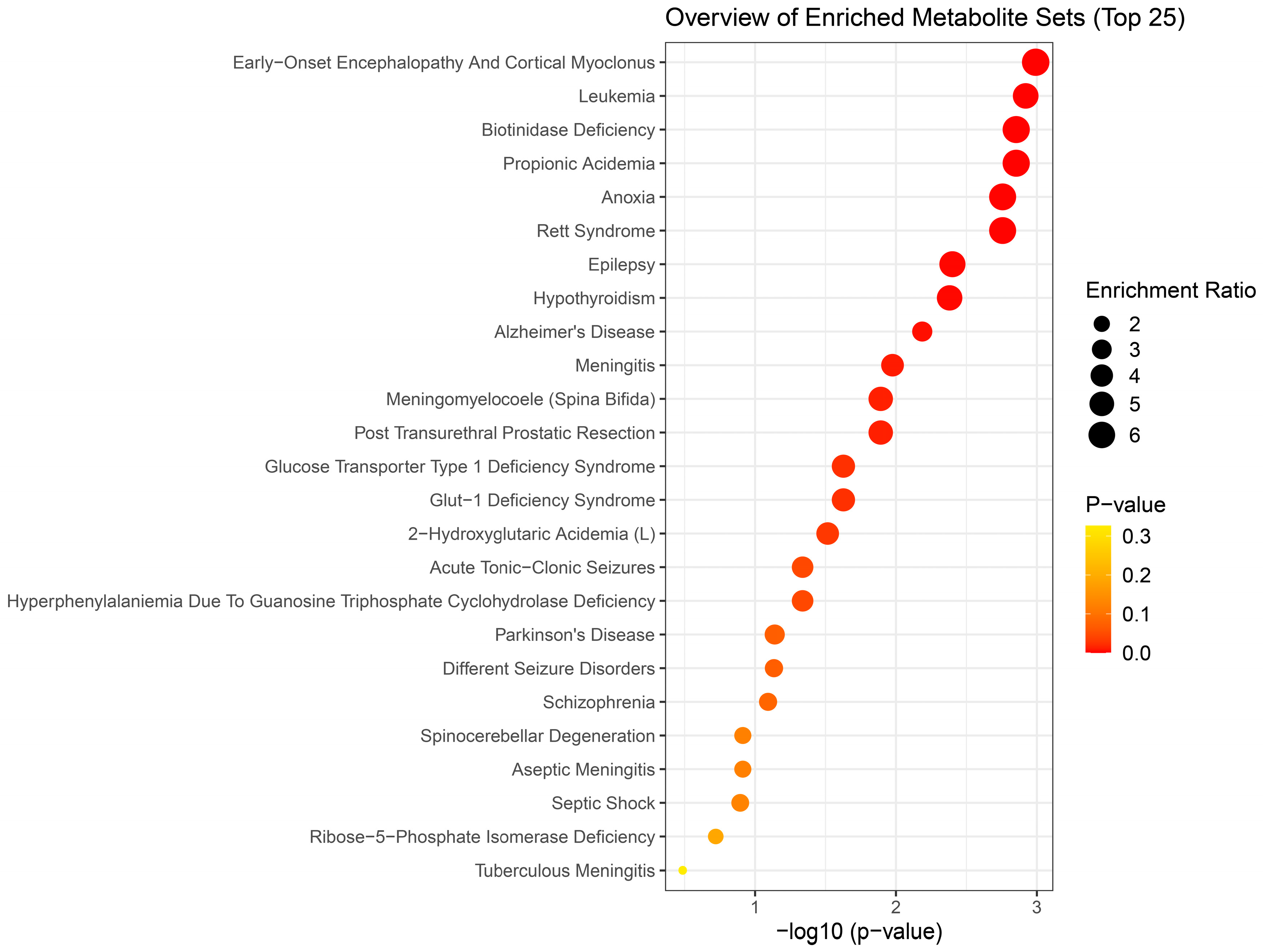 Preprints 94120 g005