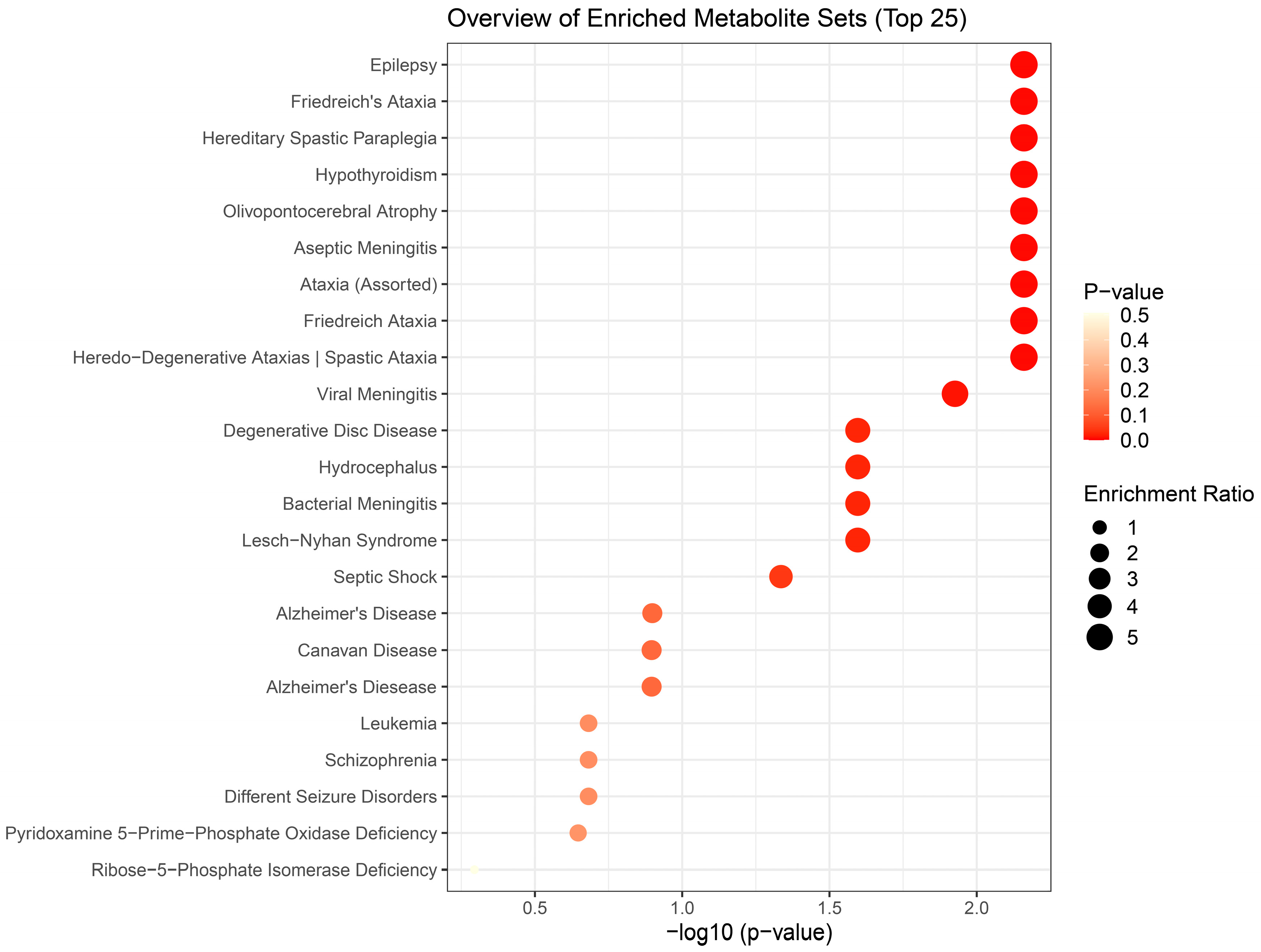 Preprints 94120 g006