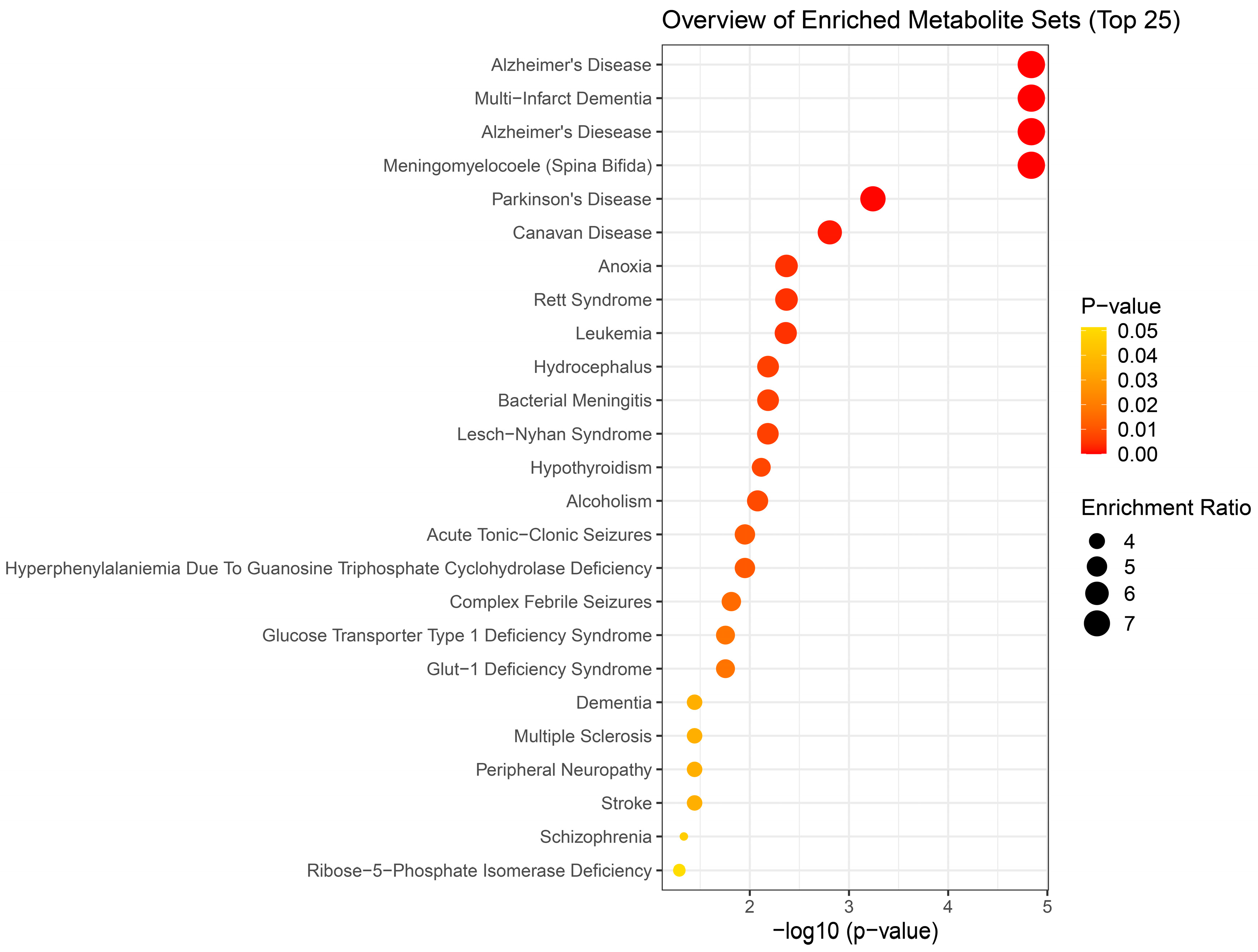 Preprints 94120 g007