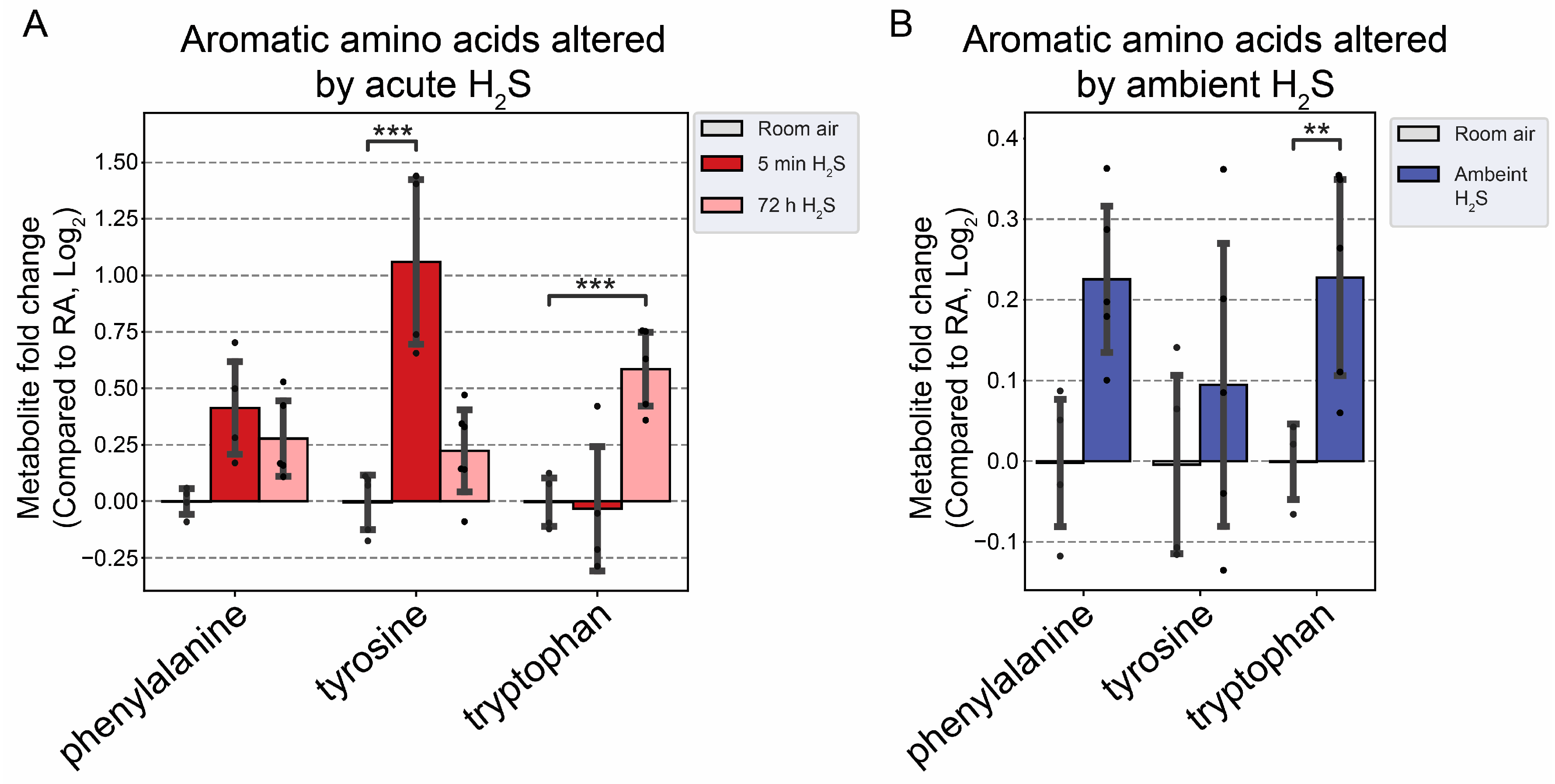 Preprints 94120 g009