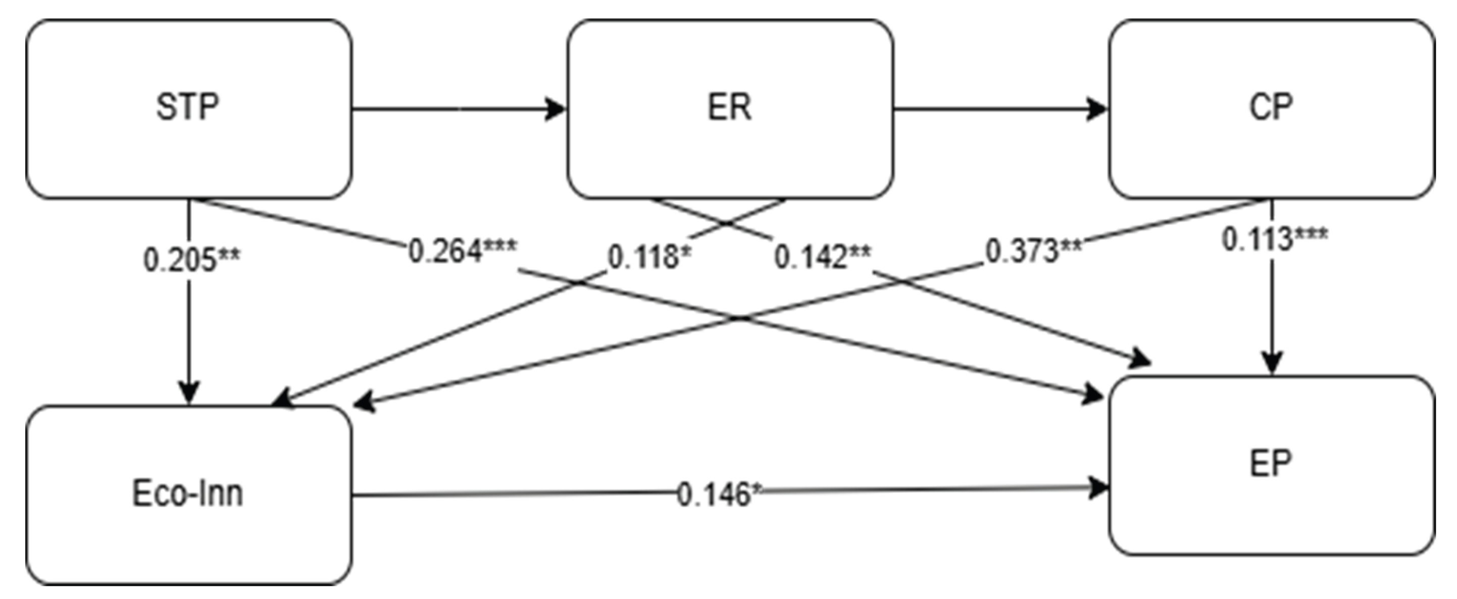 Preprints 206108 g001 Preprints 206108 g001
