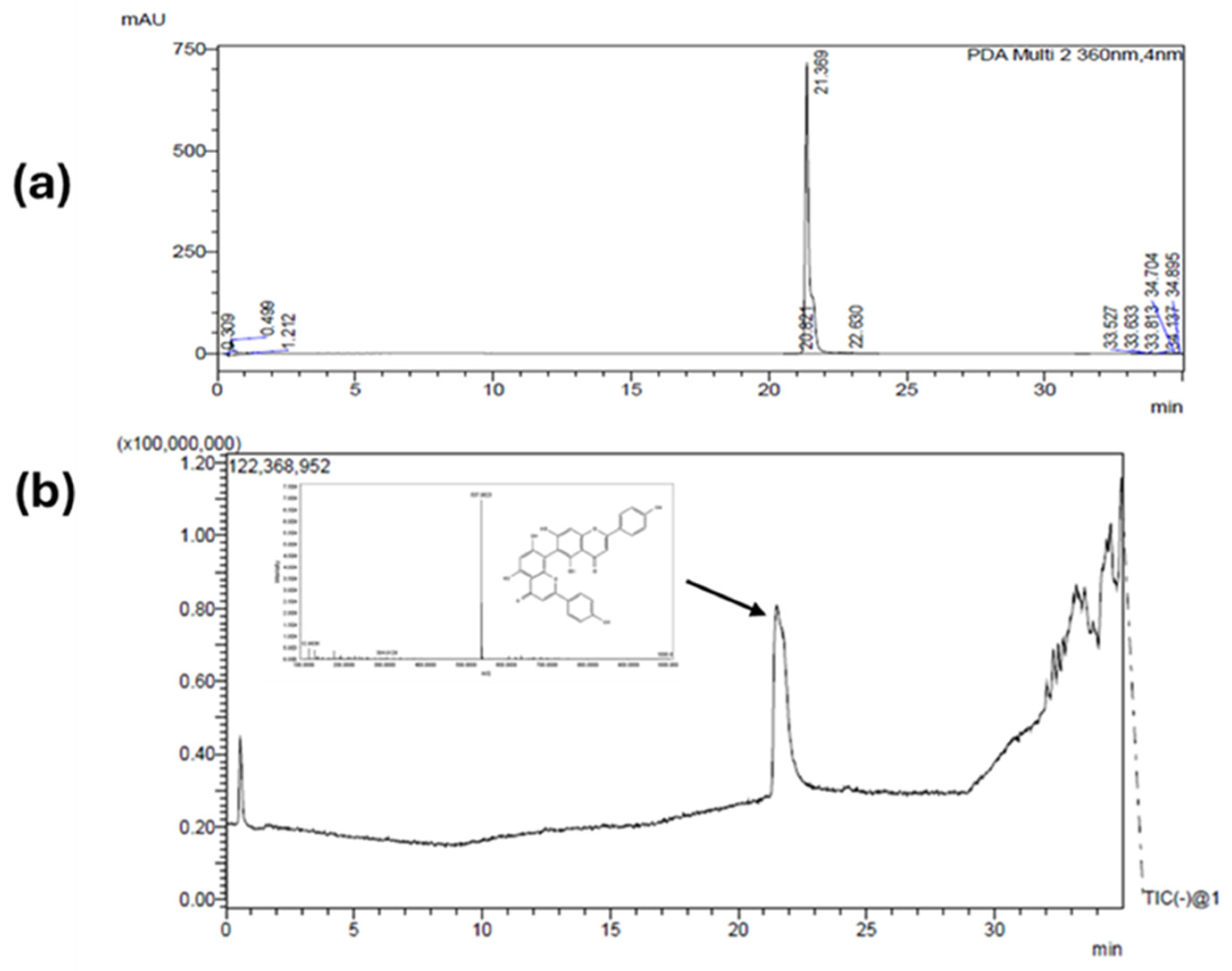 Preprints 158781 g003