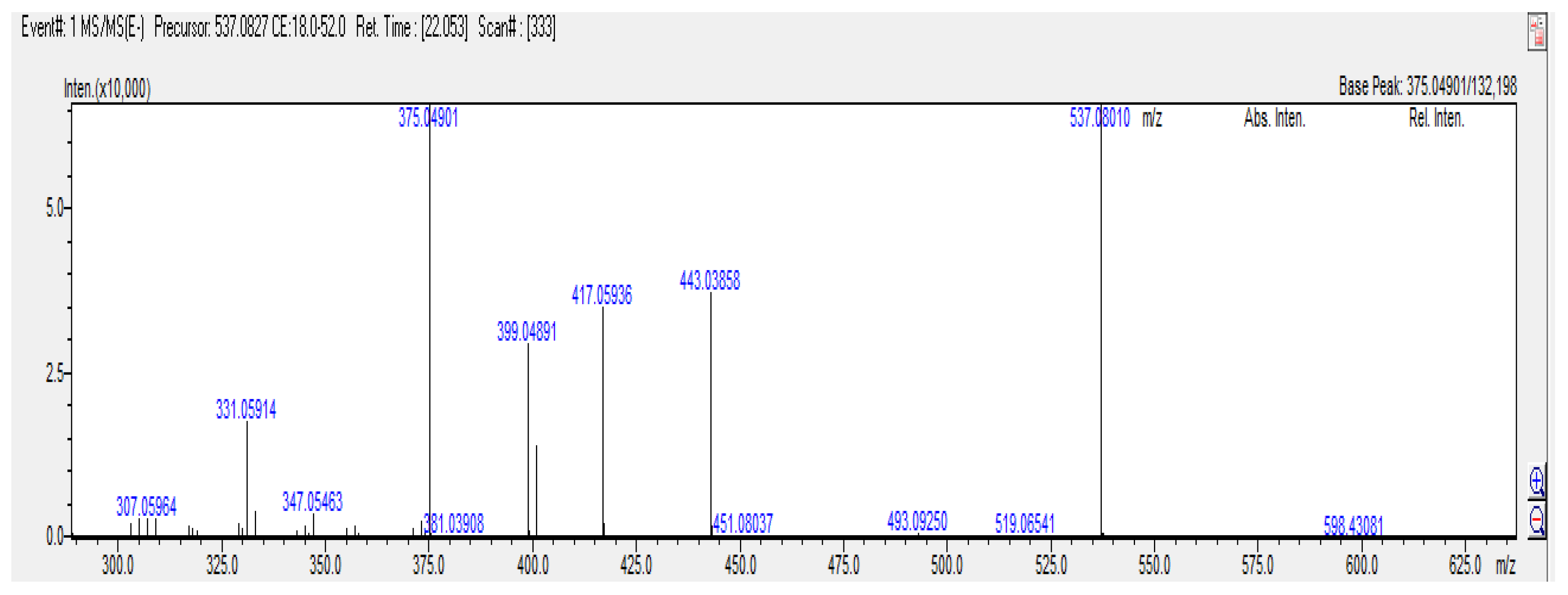 Preprints 158781 g004