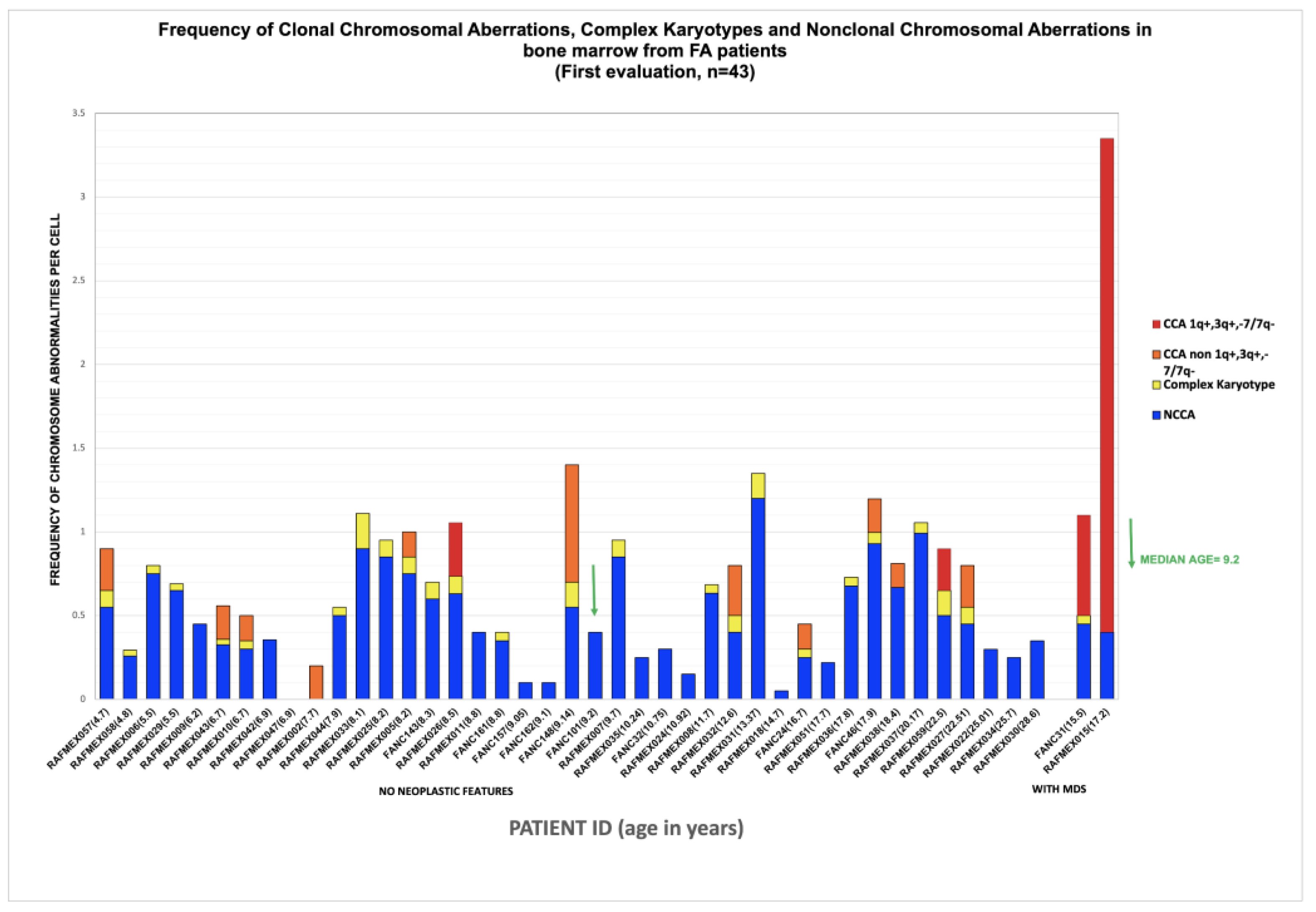 Preprints 152544 g002