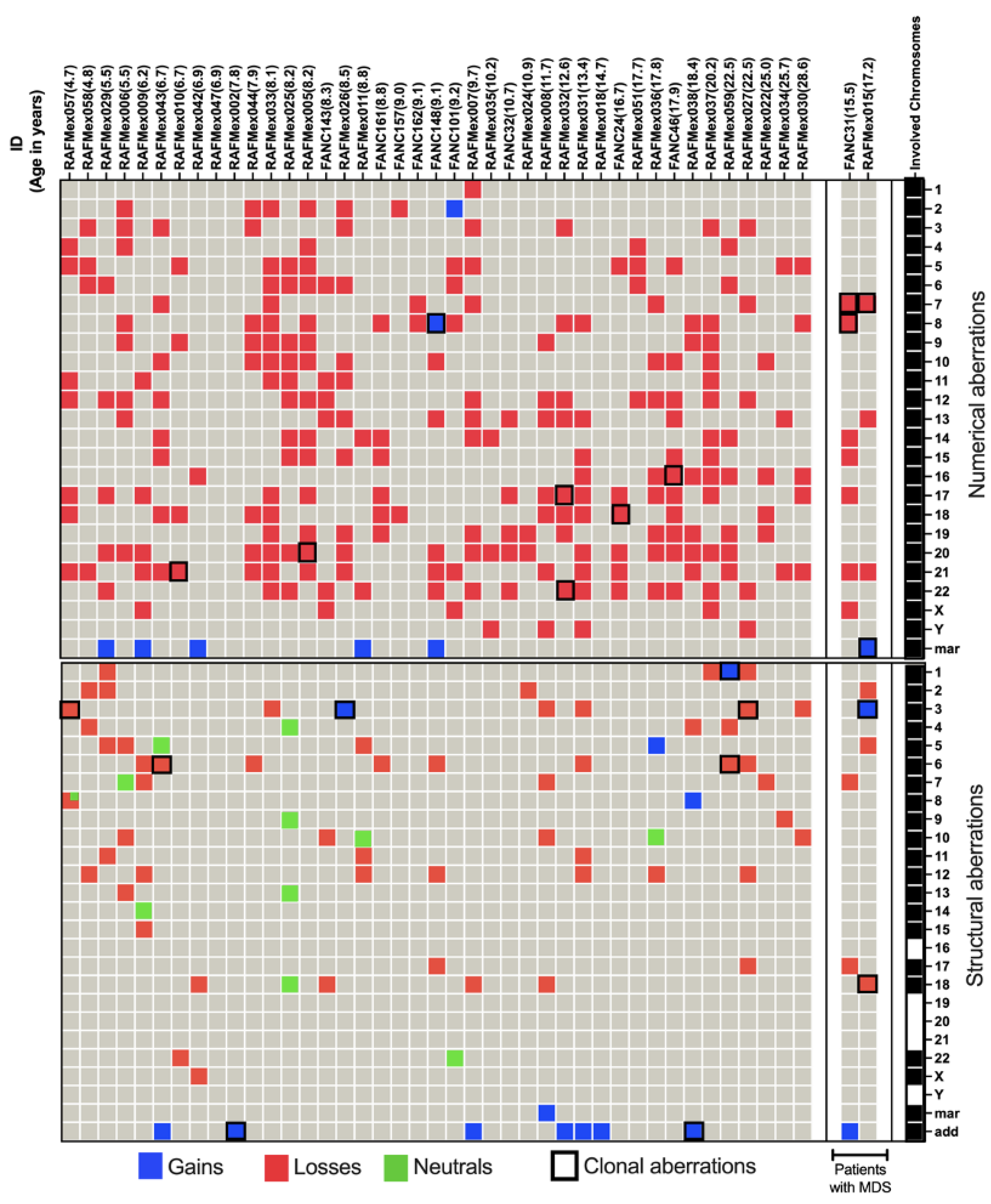 Preprints 152544 g003
