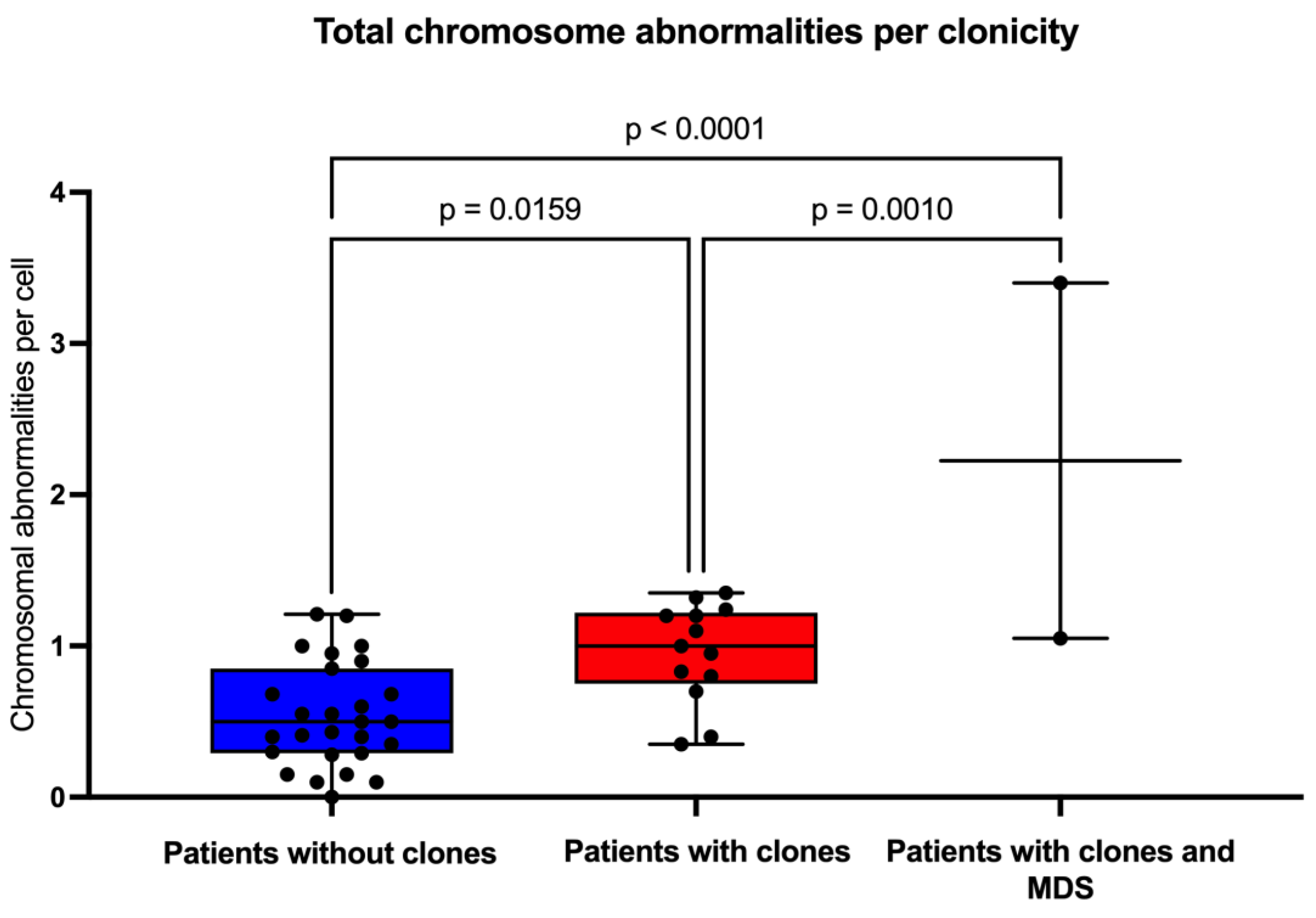 Preprints 152544 g004