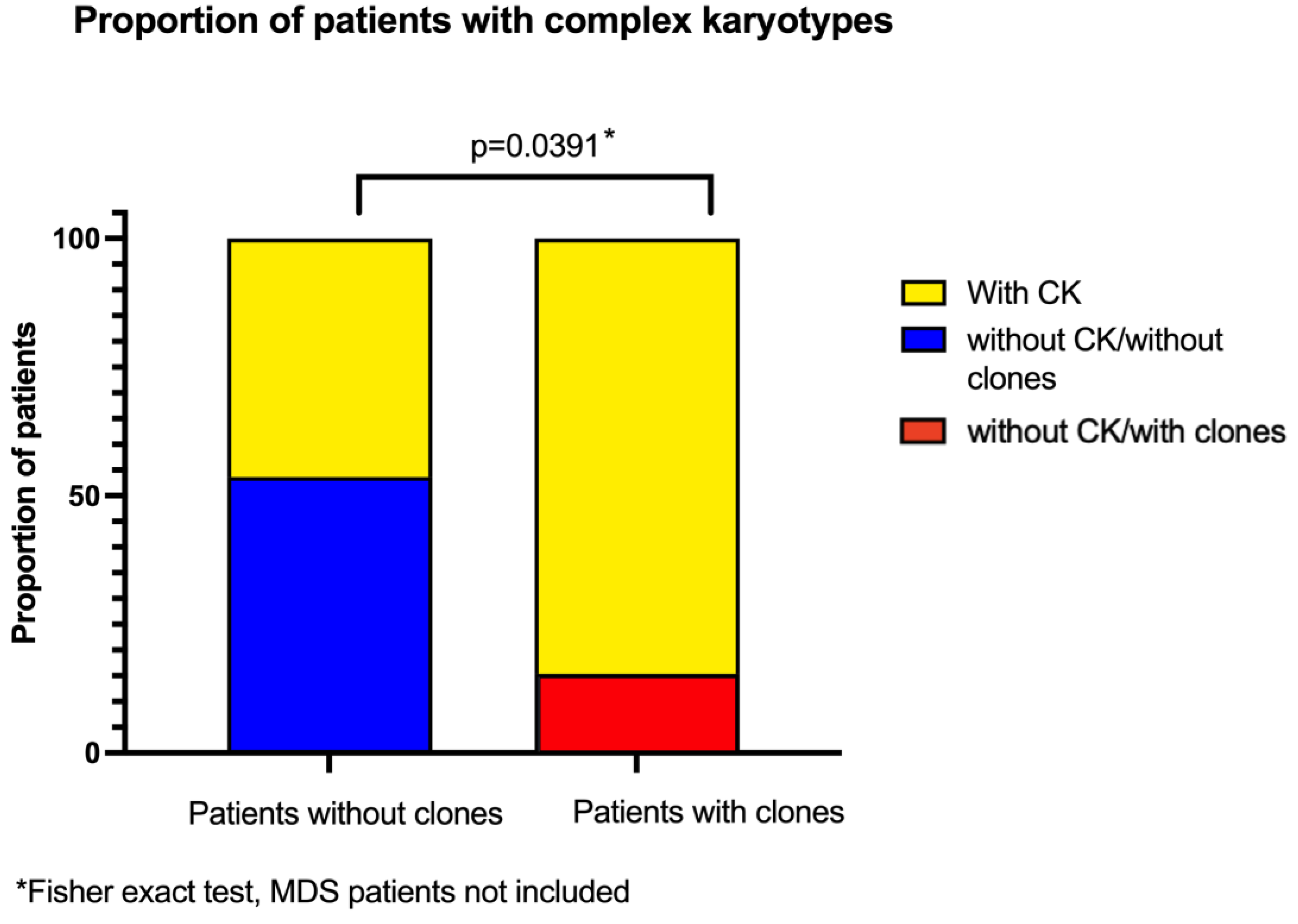 Preprints 152544 g005