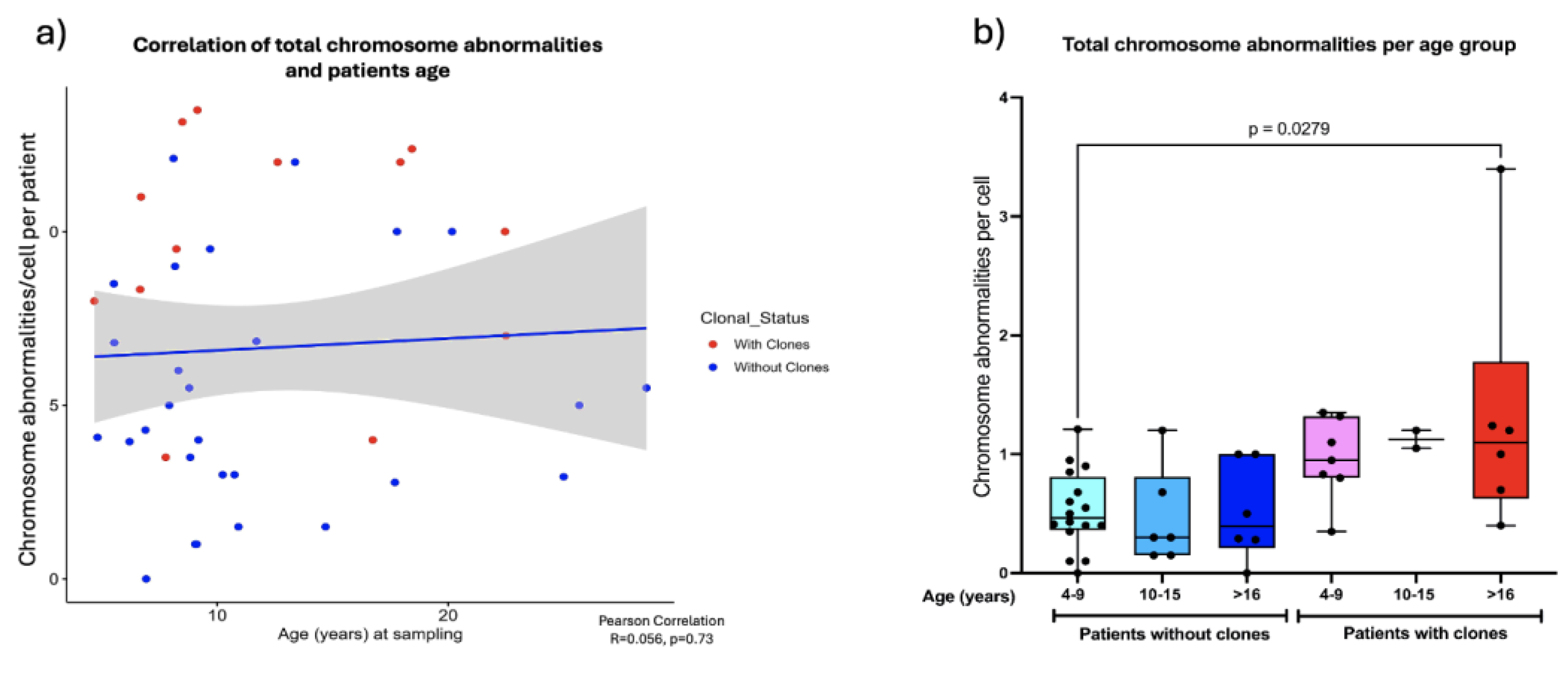 Preprints 152544 g006