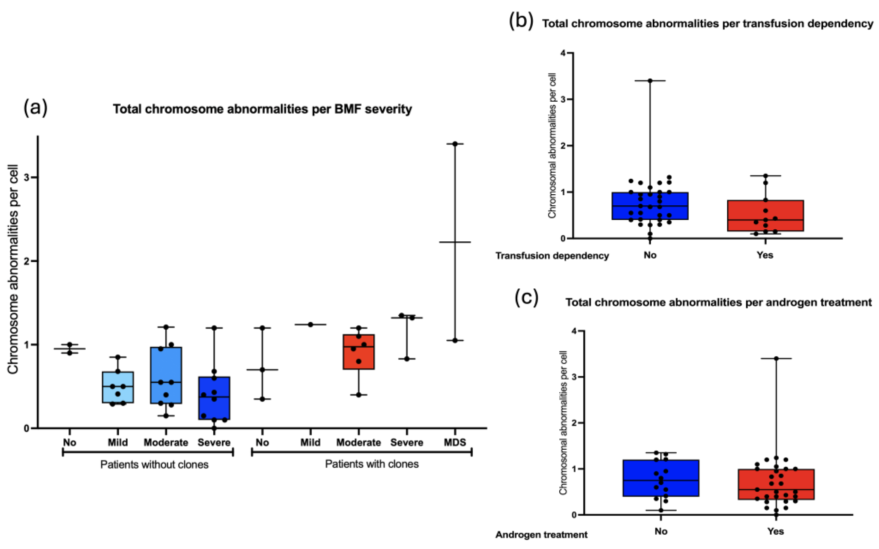Preprints 152544 g008
