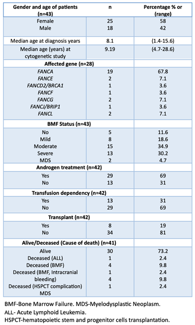 Preprints 152544 i001