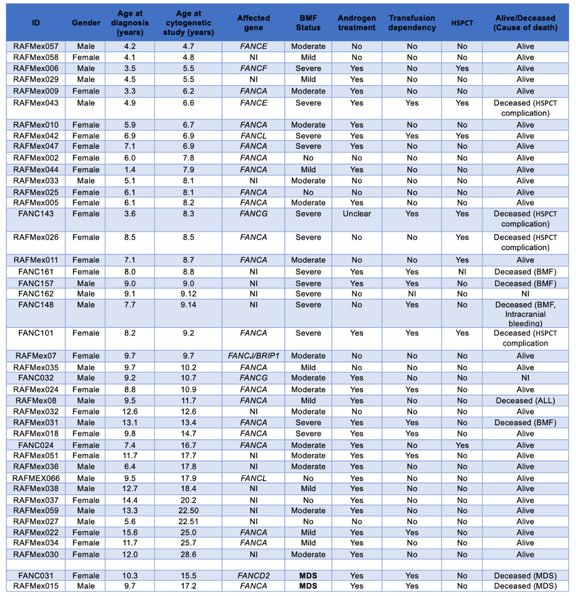 Preprints 152544 i002