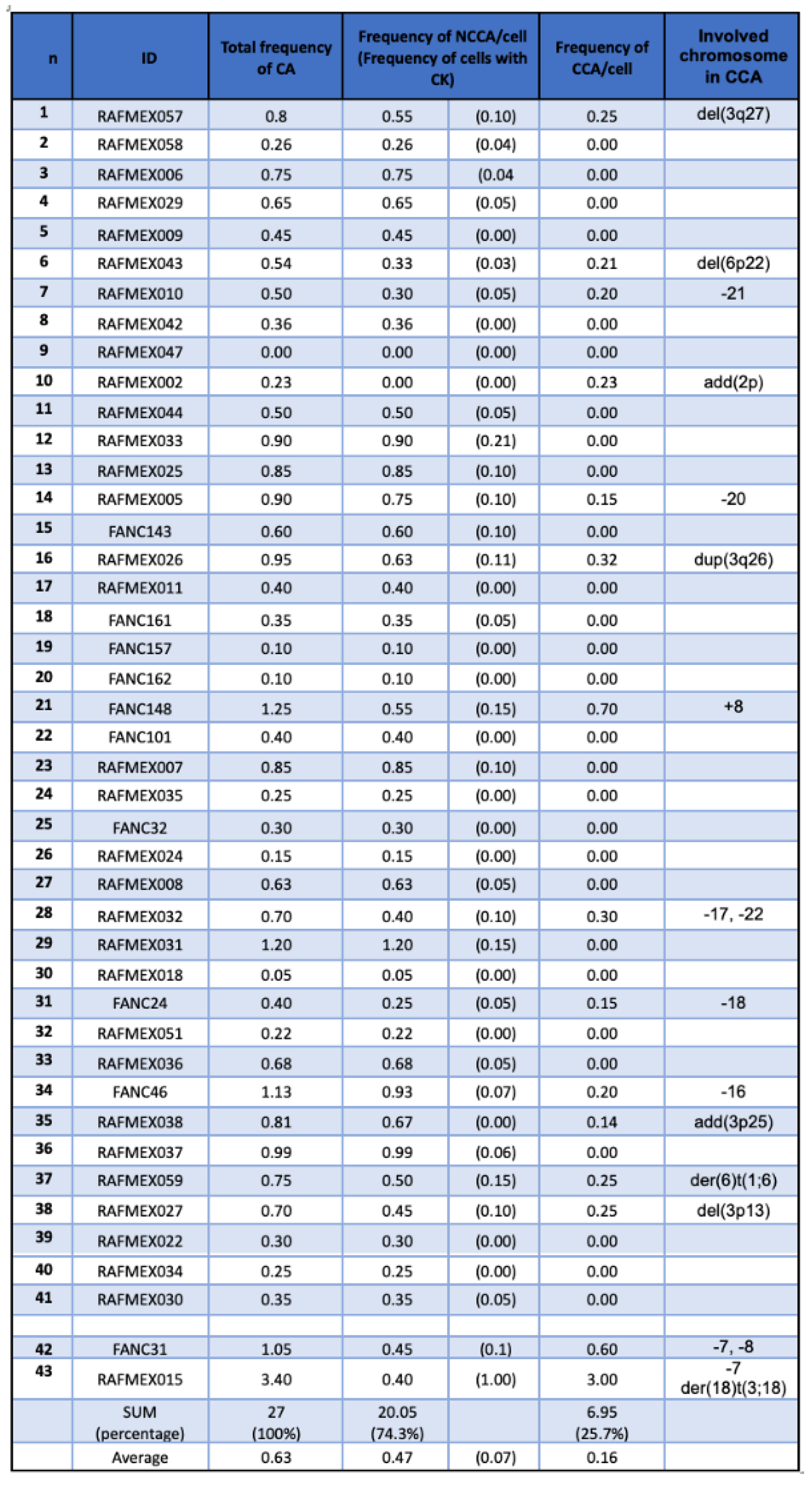 Preprints 152544 i003