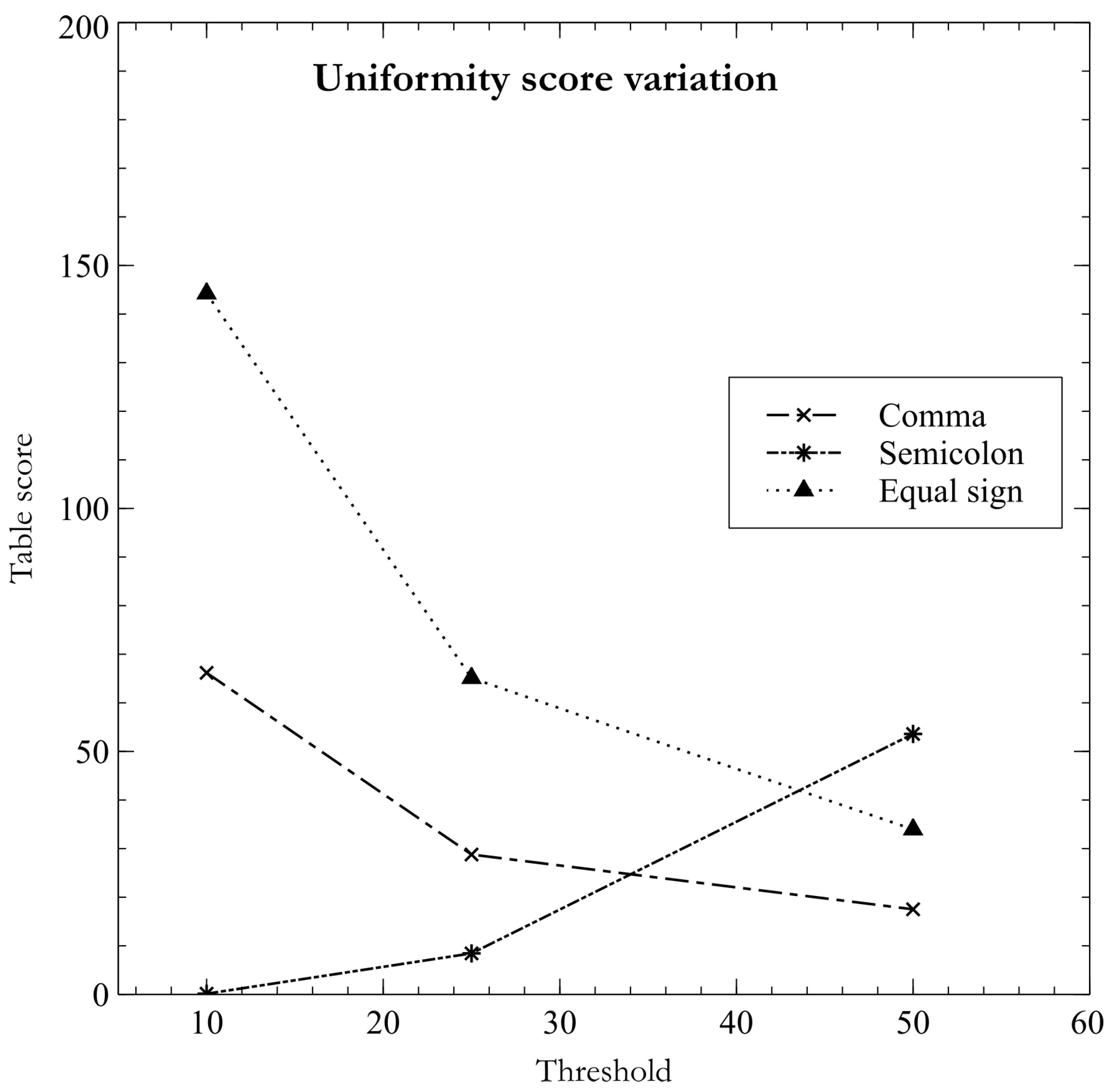Preprints 101393 g003
