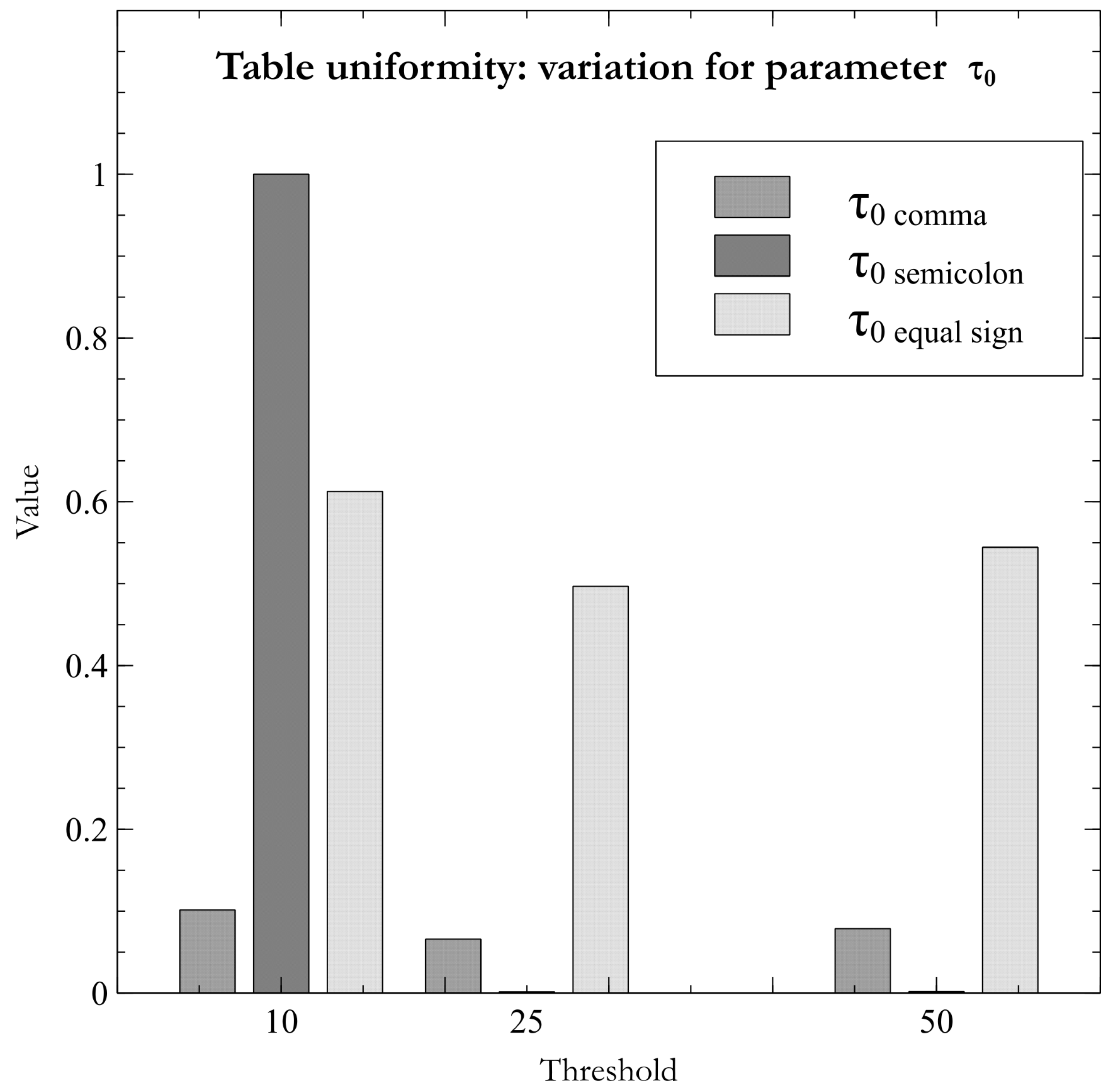 Preprints 101393 g004