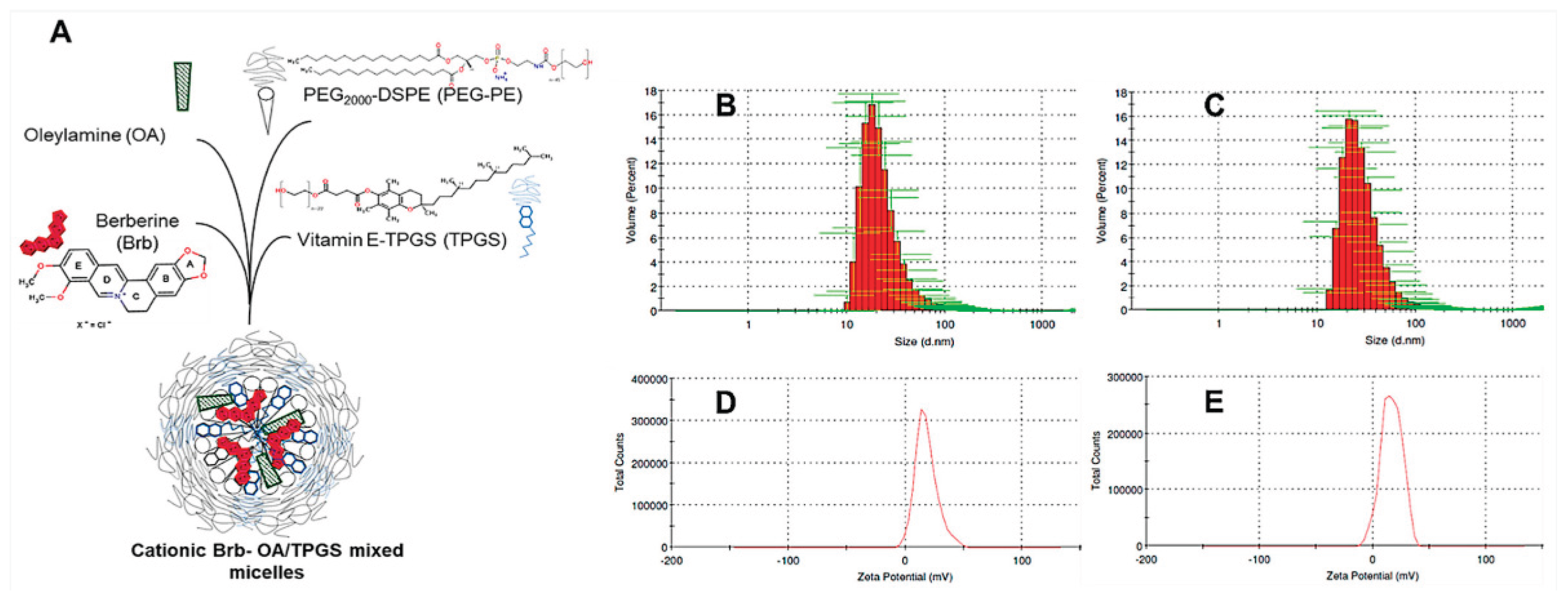 Preprints 175066 g001