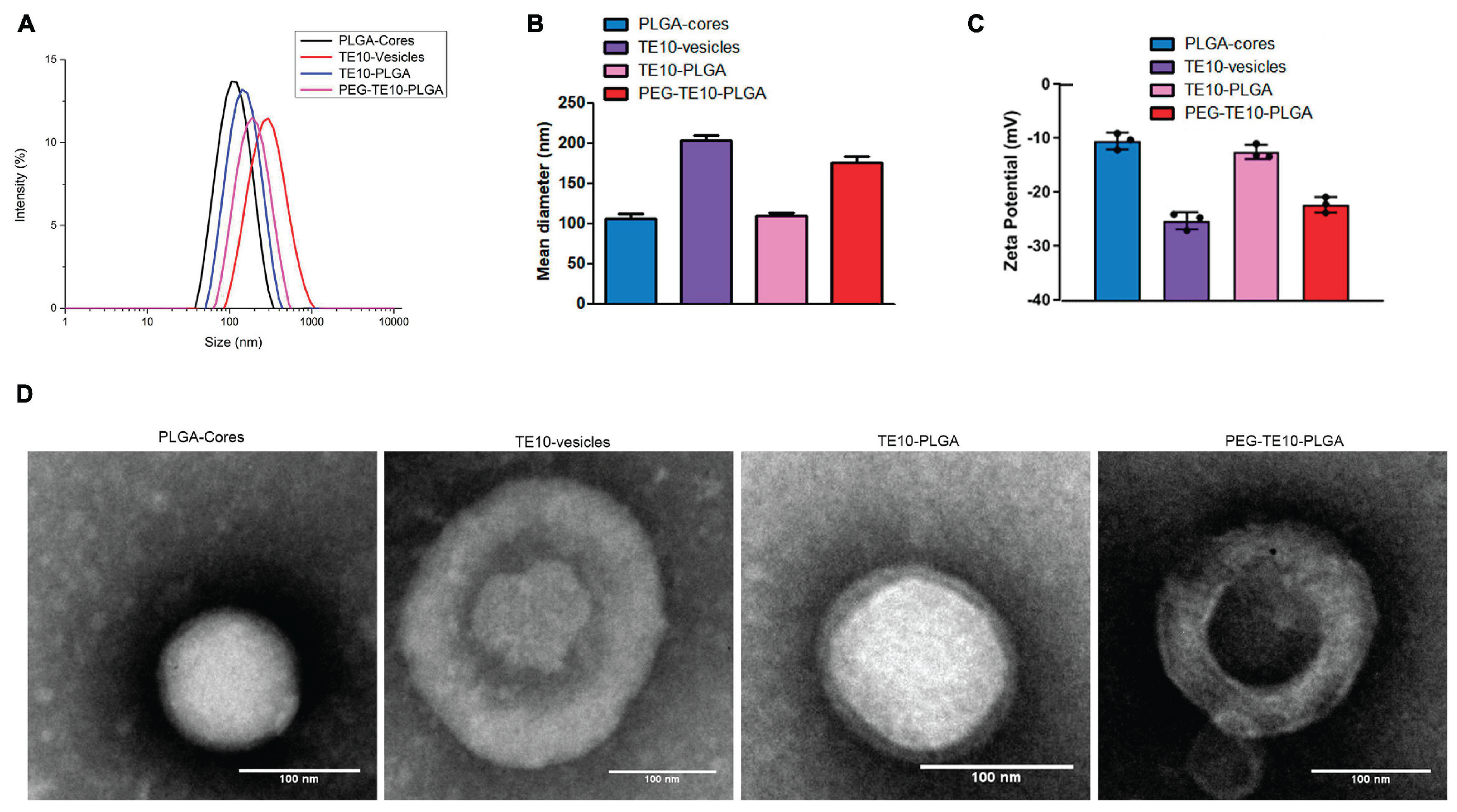 Preprints 175066 g002