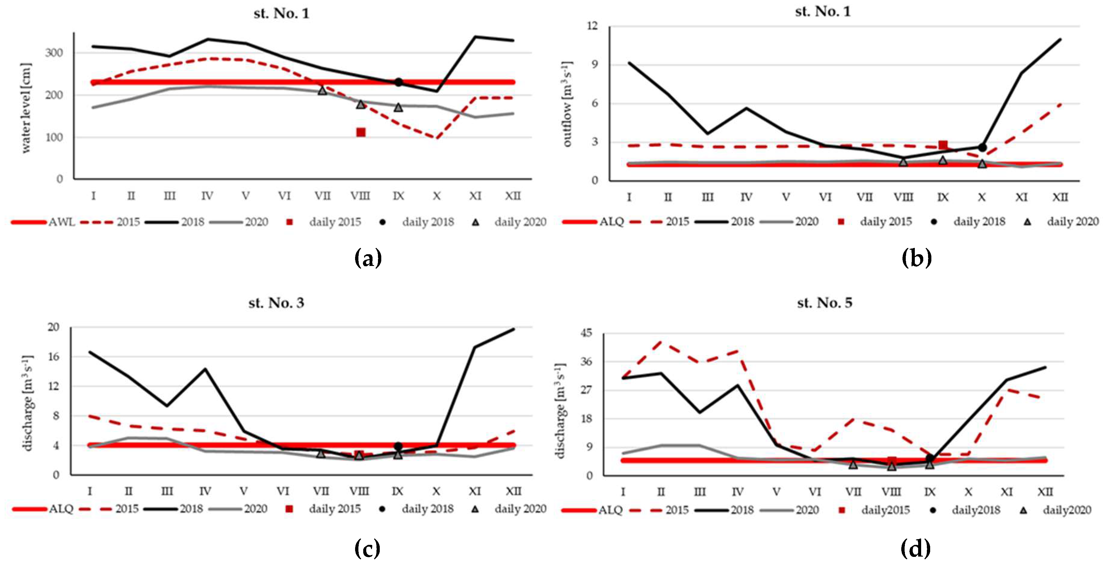 Preprints 120962 g003