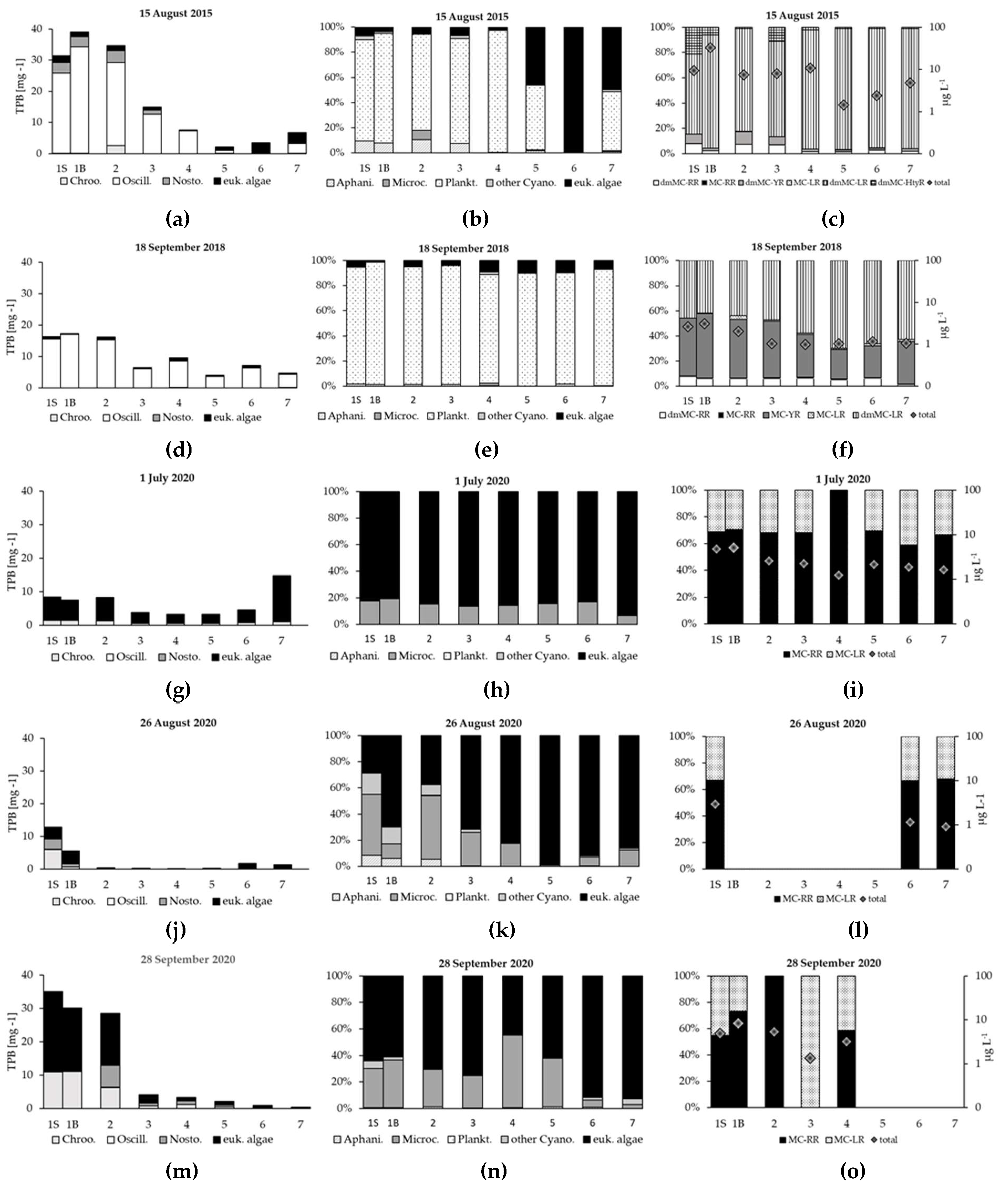 Preprints 120962 g005