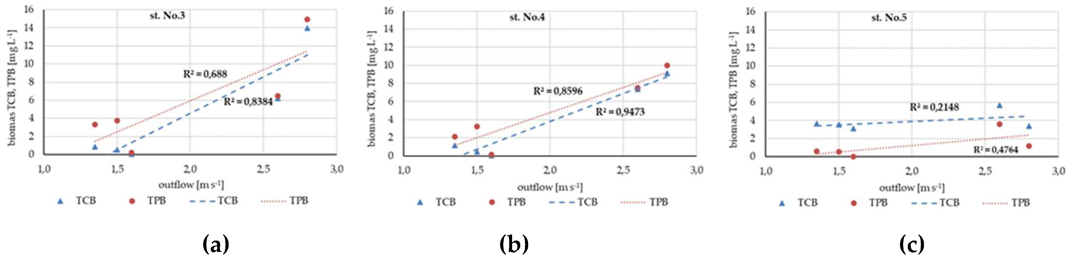 Preprints 120962 g006