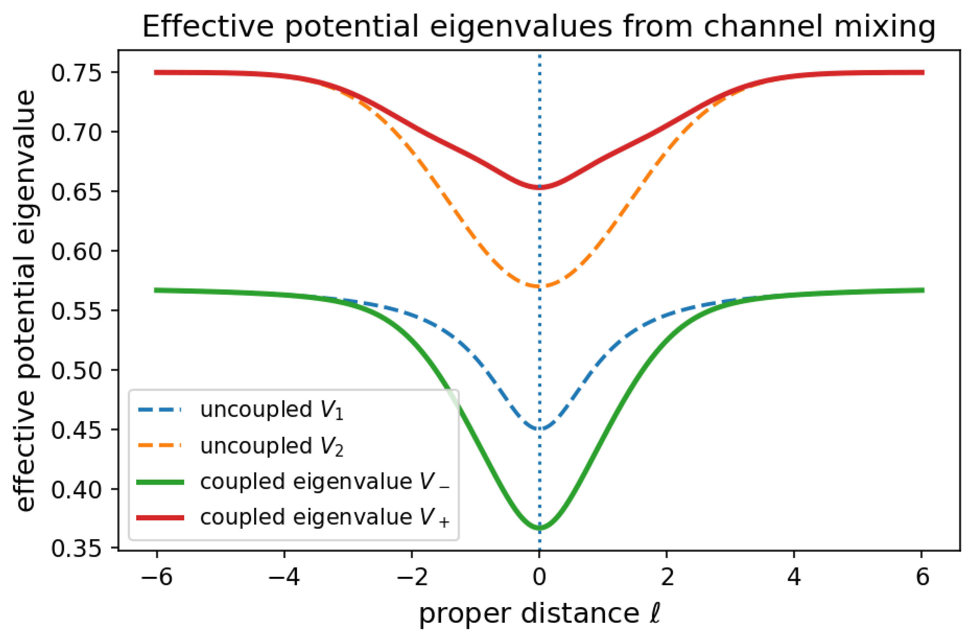 Preprints 222169 g001