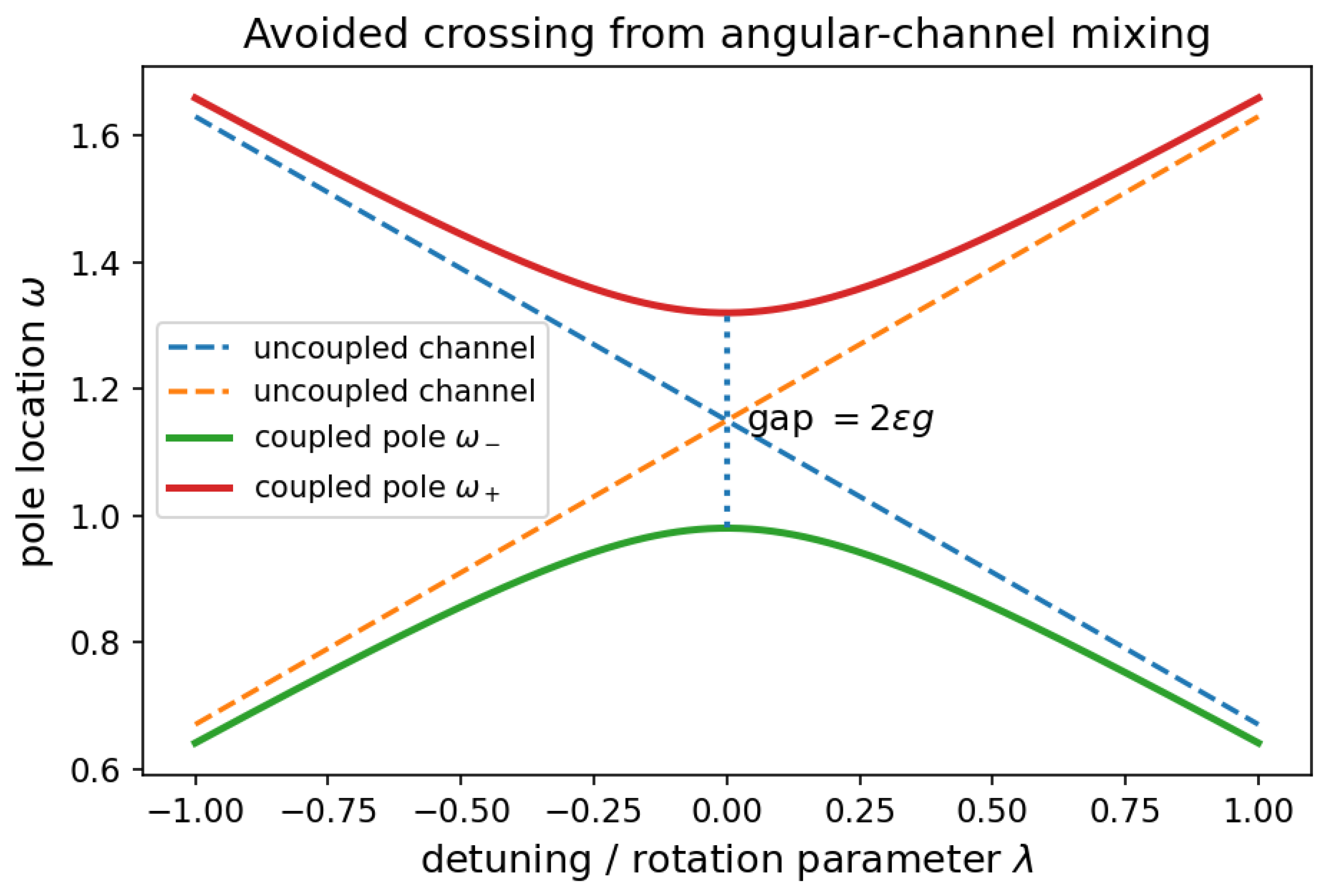 Preprints 222169 g002