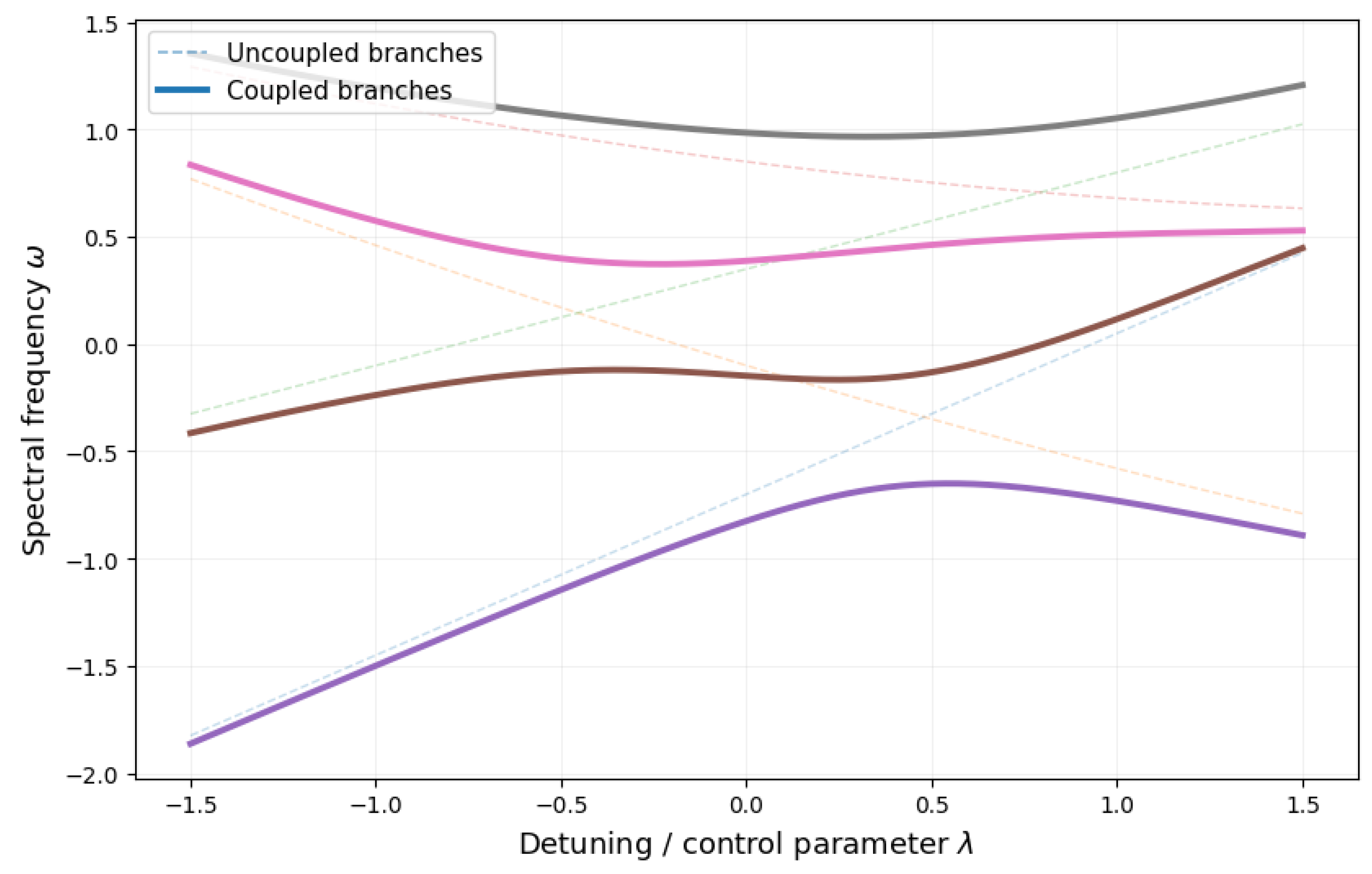 Preprints 222169 g003