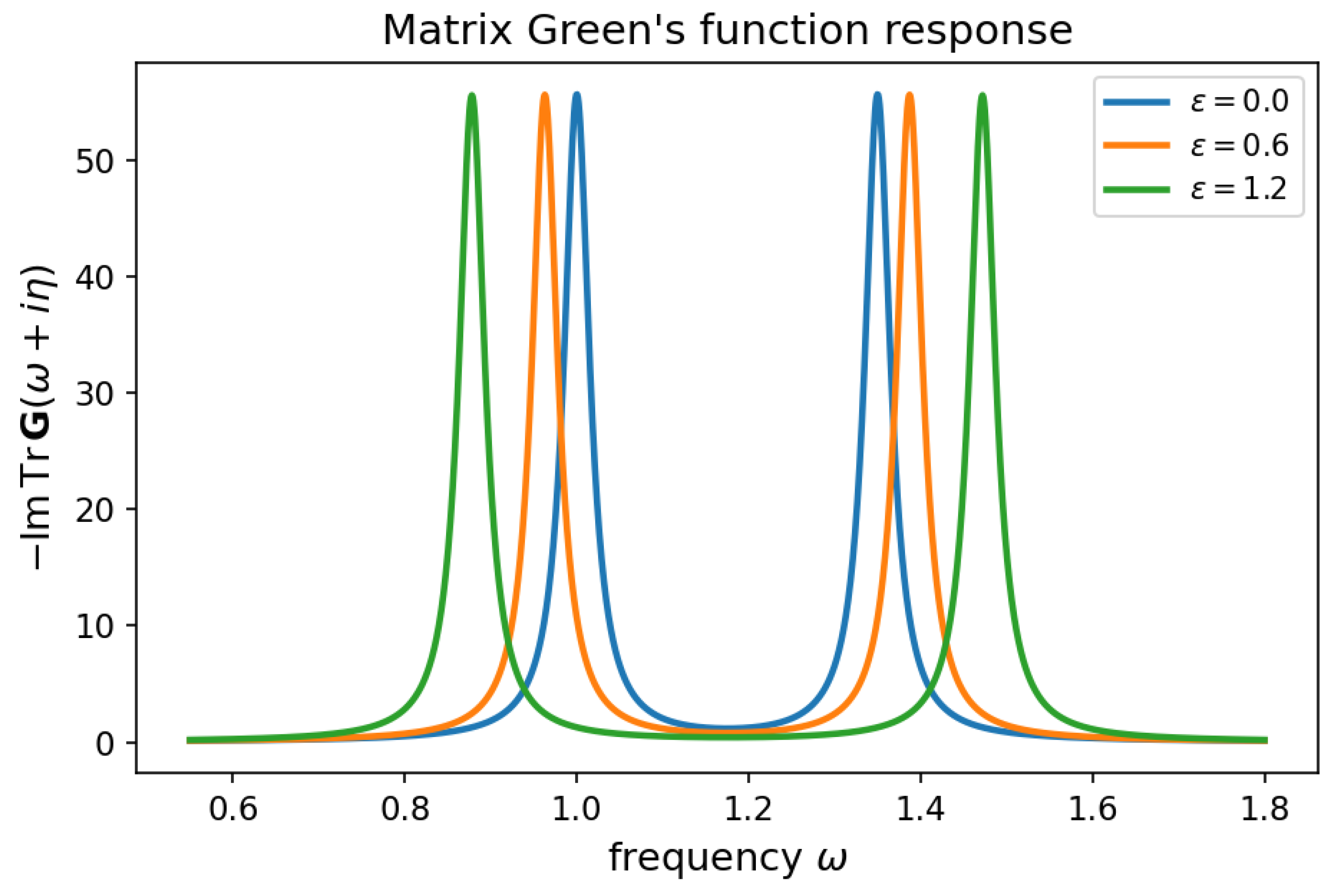 Preprints 222169 g004