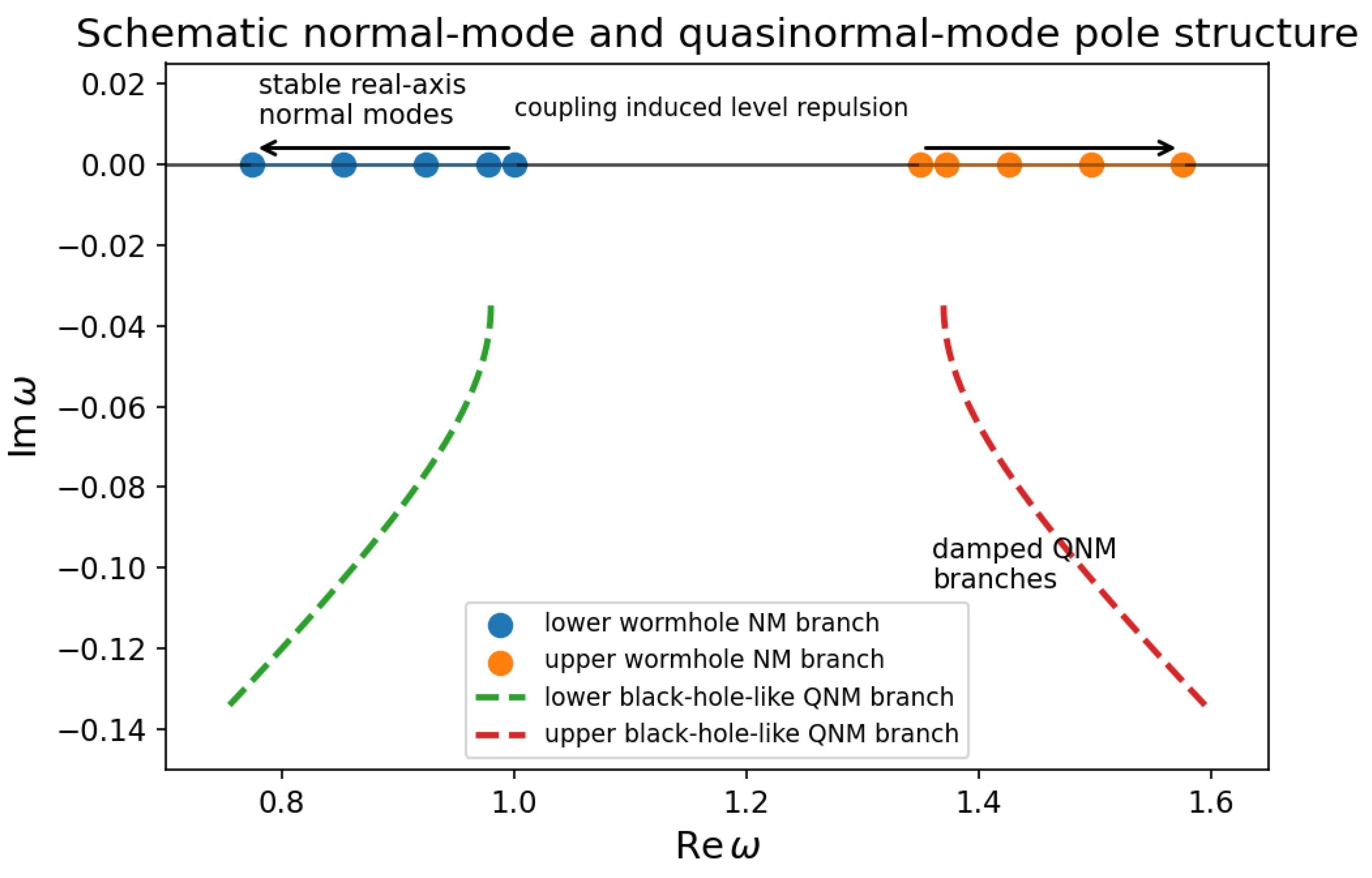 Preprints 222169 g006