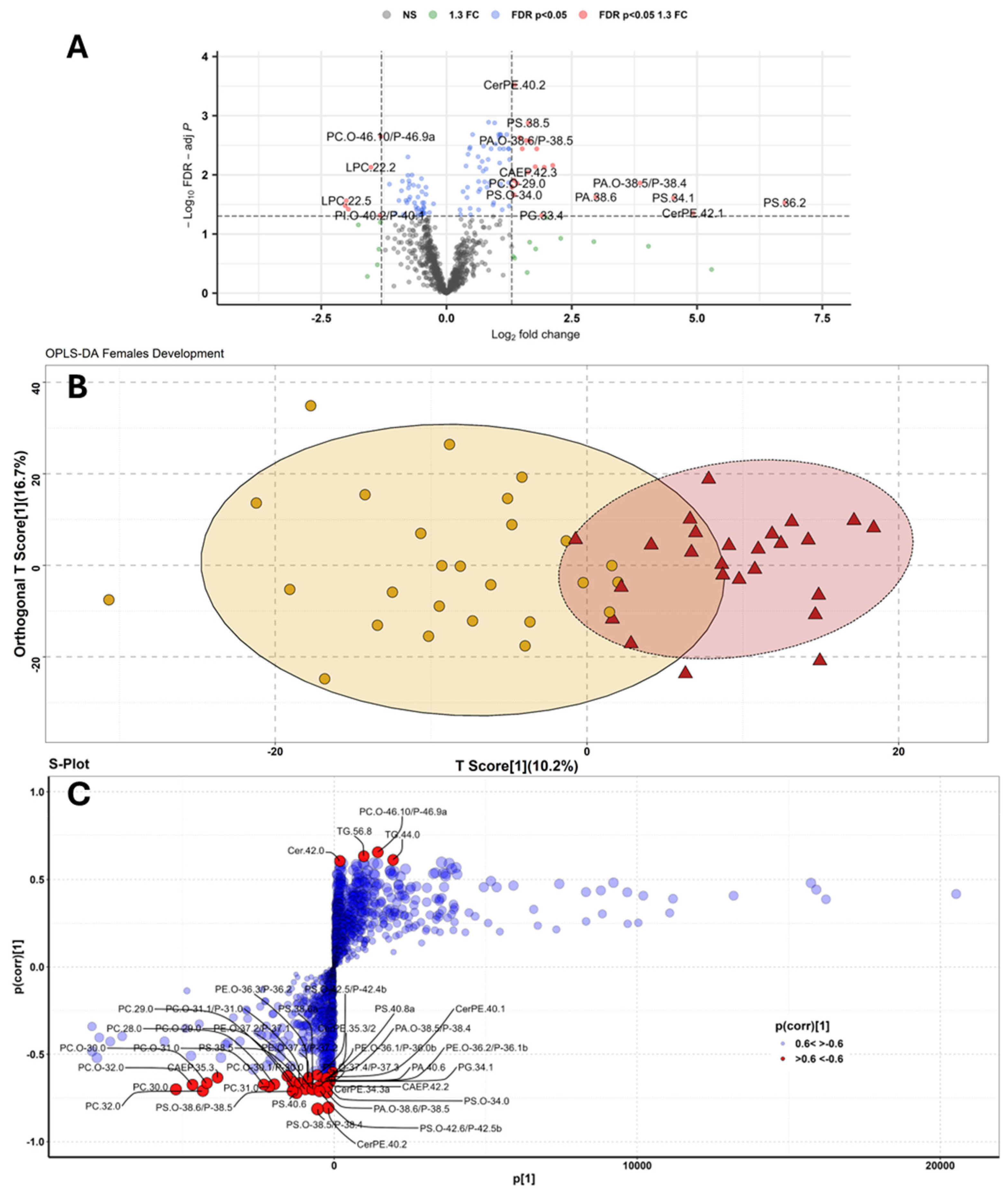 Preprints 146464 g001