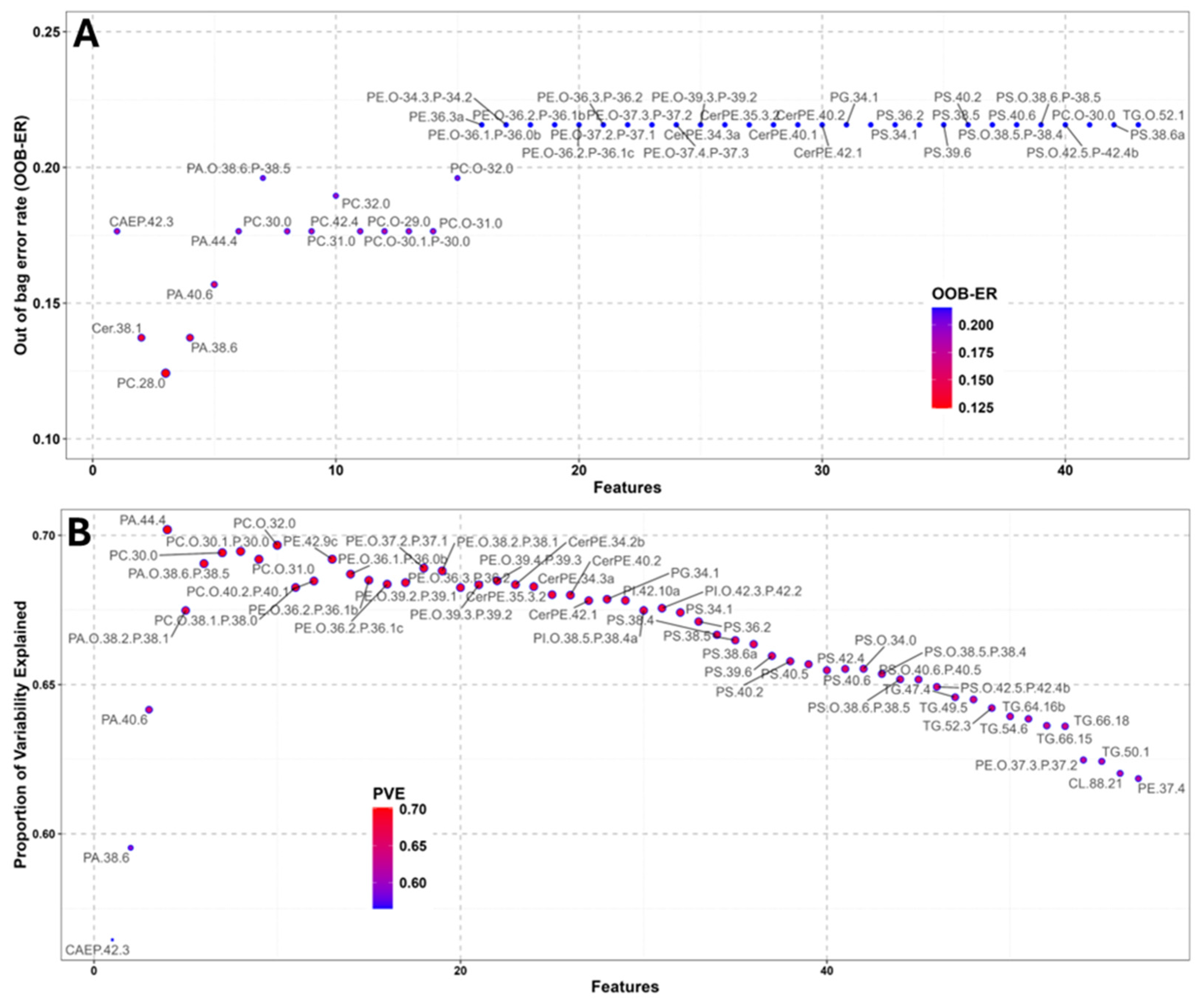 Preprints 146464 g002